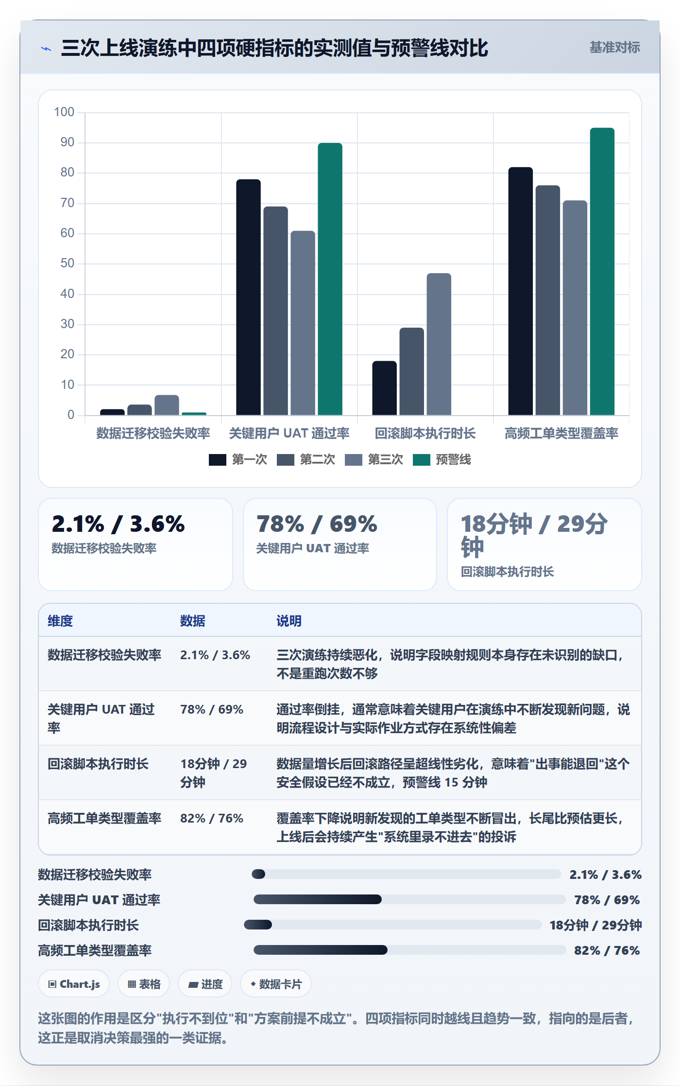 取消落地方案:项目经理开展任务执行的风险控制案例解析