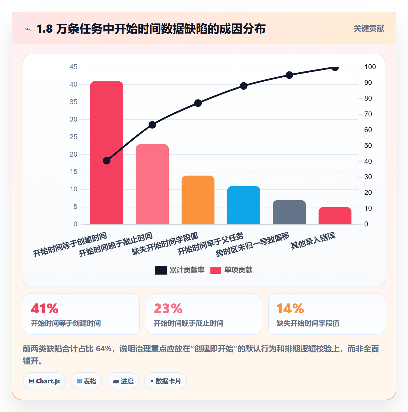 任务属性开始时间全流程:产品经理数据分析与一文讲清