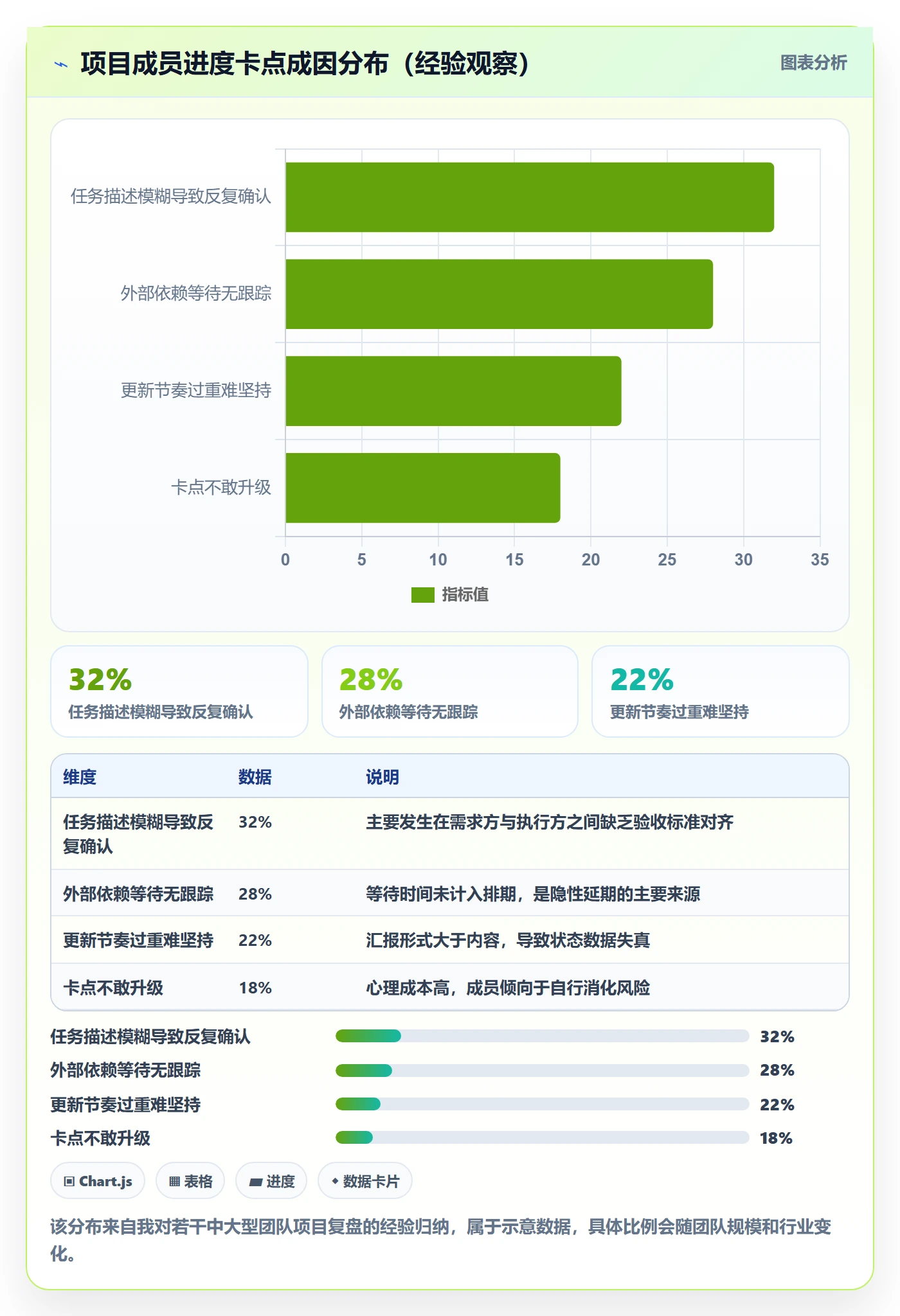 任务进度实操方法:项目成员提升进度管理效率的实操方法方法与模板