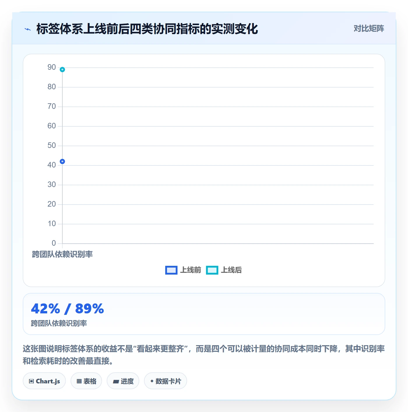 标签落地方案：产品经理开展任务属性的协同管理案例解析
