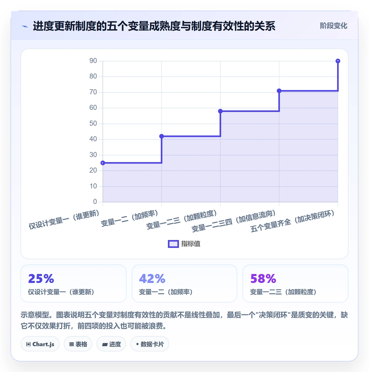 进度更新怎么做？企业管理者制度设计：进度管理从0到1