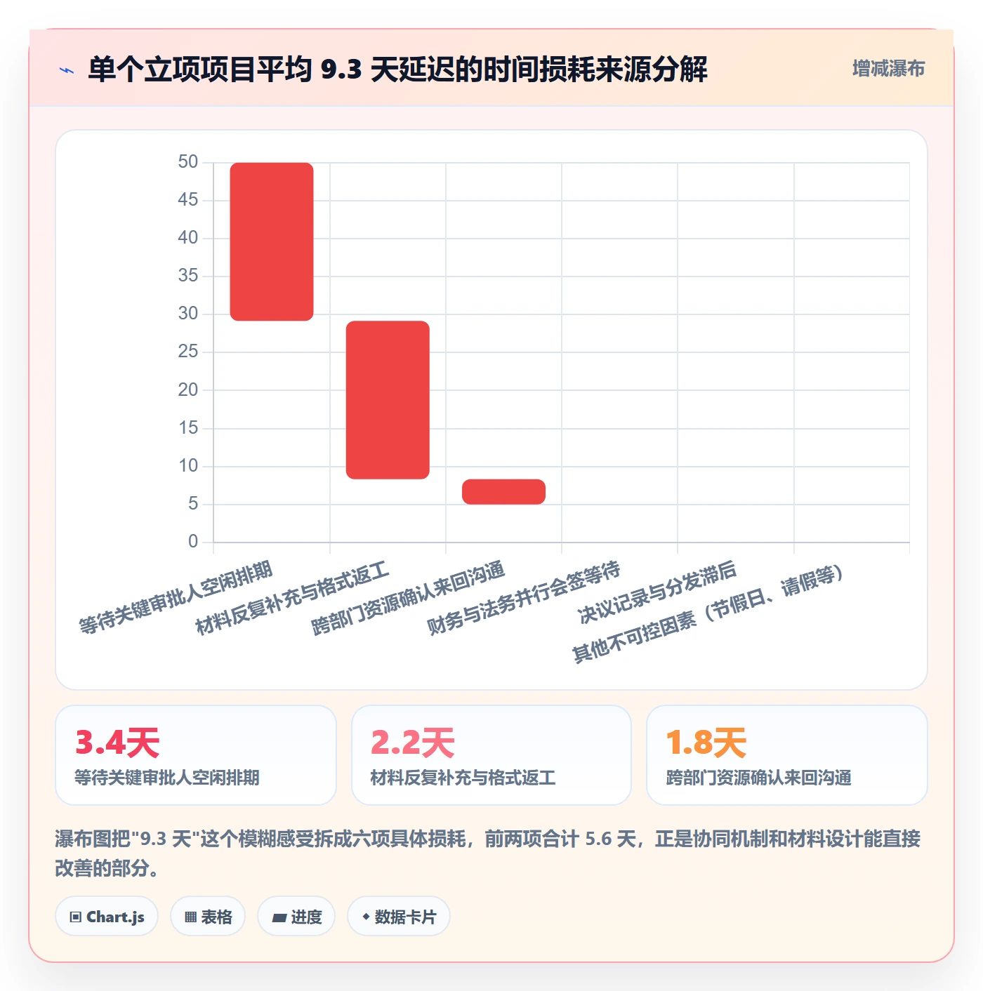 立项审批最佳实践:研发团队项目立项协同管理,常见问题
