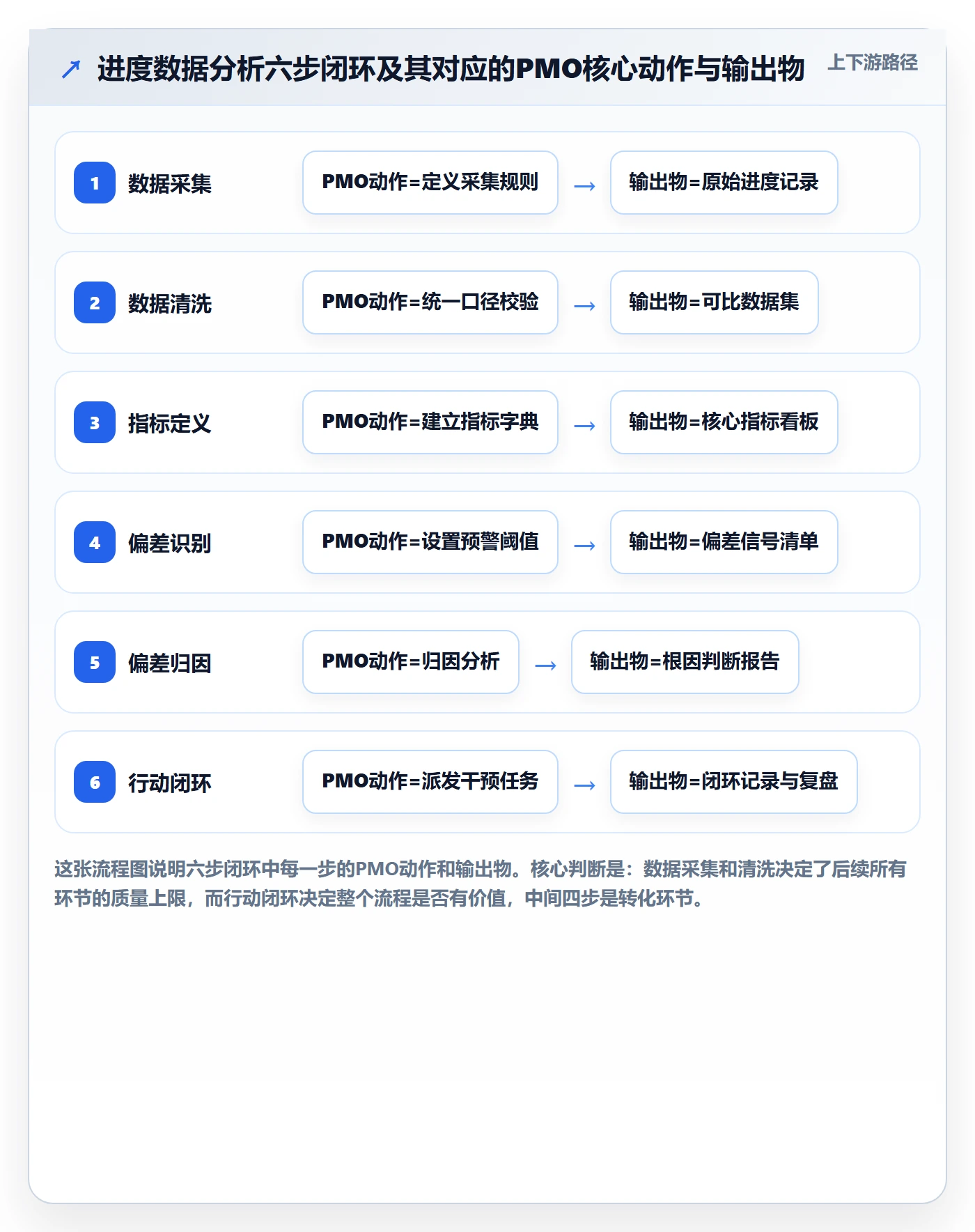 任务进度管理指南:PMO如何做好进度管理,数据分析全流程