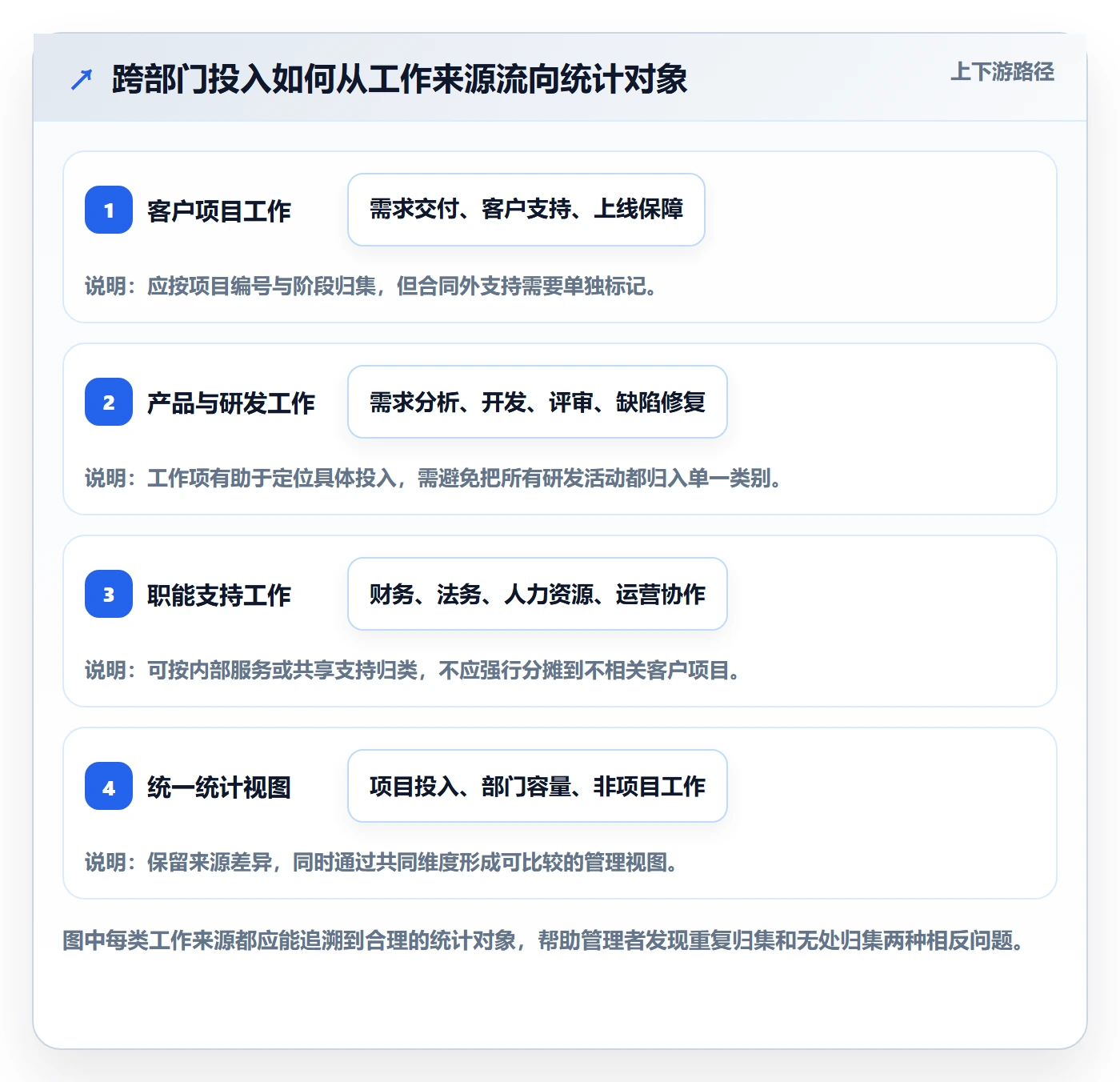 工时管理工时统计全流程:跨部门团队制度设计与一文讲清