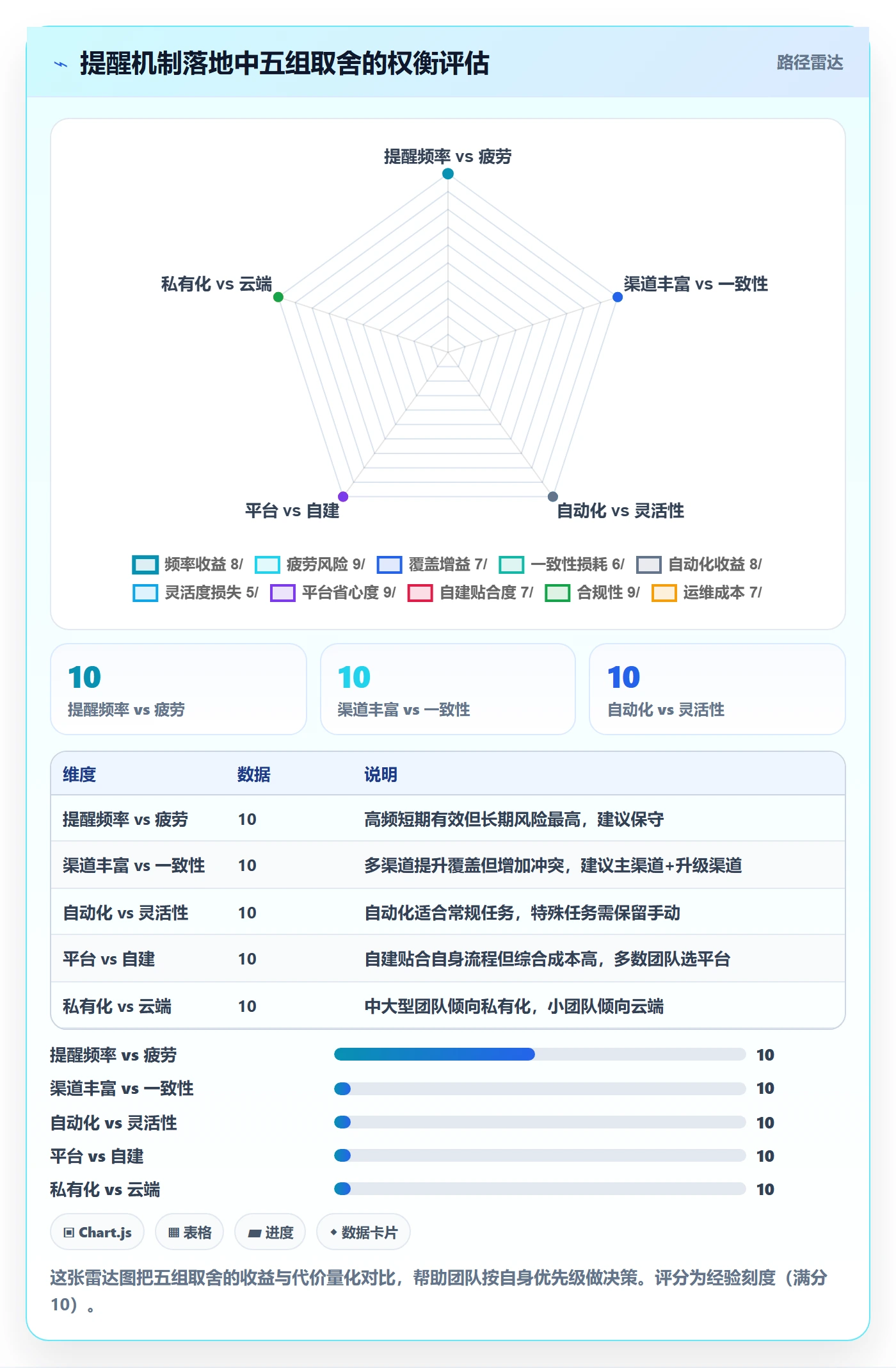 消息通知落地方案:项目成员开展任务提醒的最佳实践案例解析