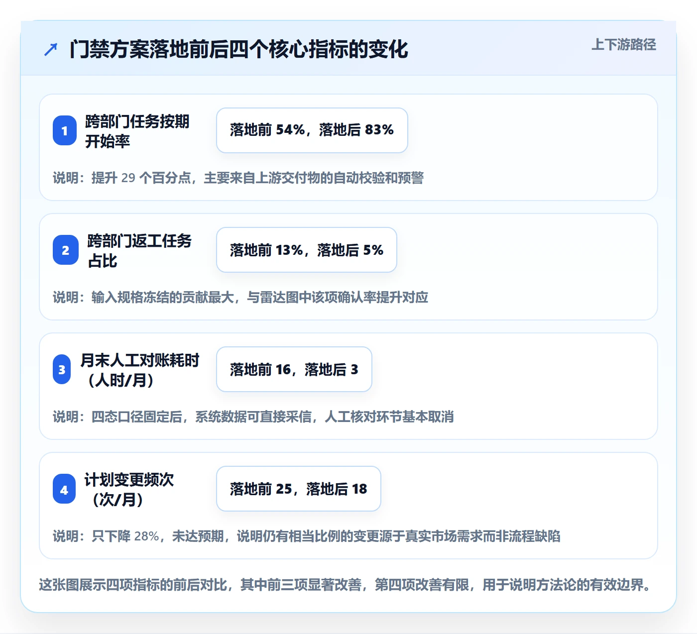 任务属性开始时间全流程:跨部门团队实操方法与一文讲清