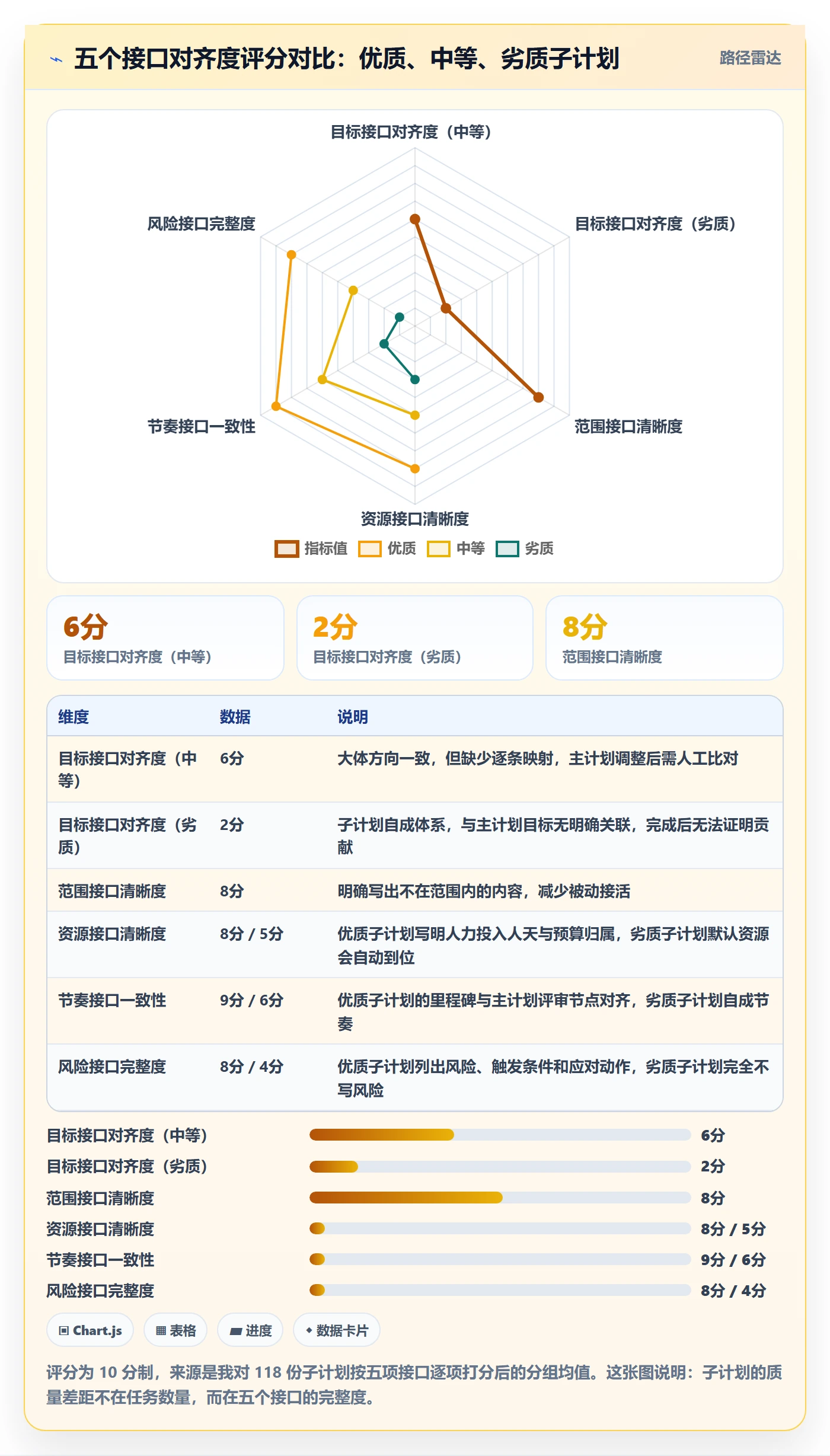 子计划落地方案：项目成员开展项目规划的入门指南案例解析