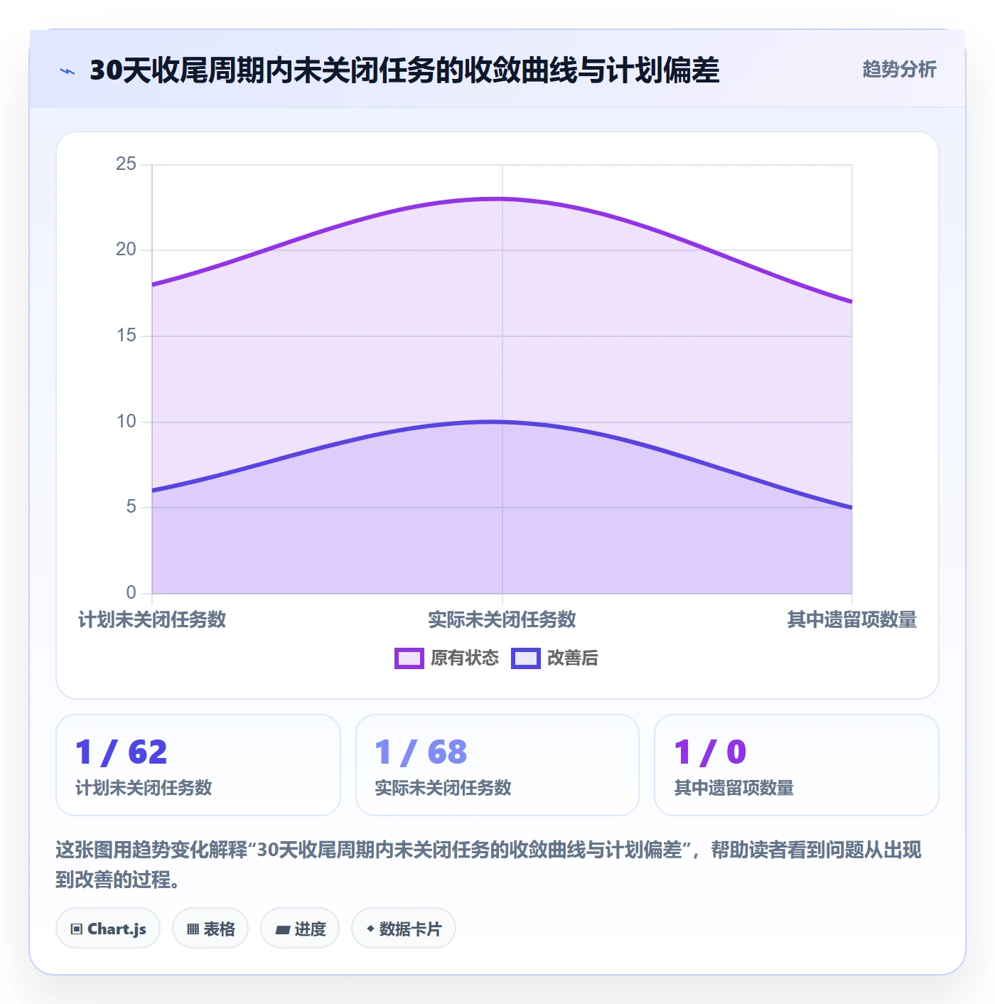 取消落地方案：企业管理者开展任务执行的入门指南案例解析