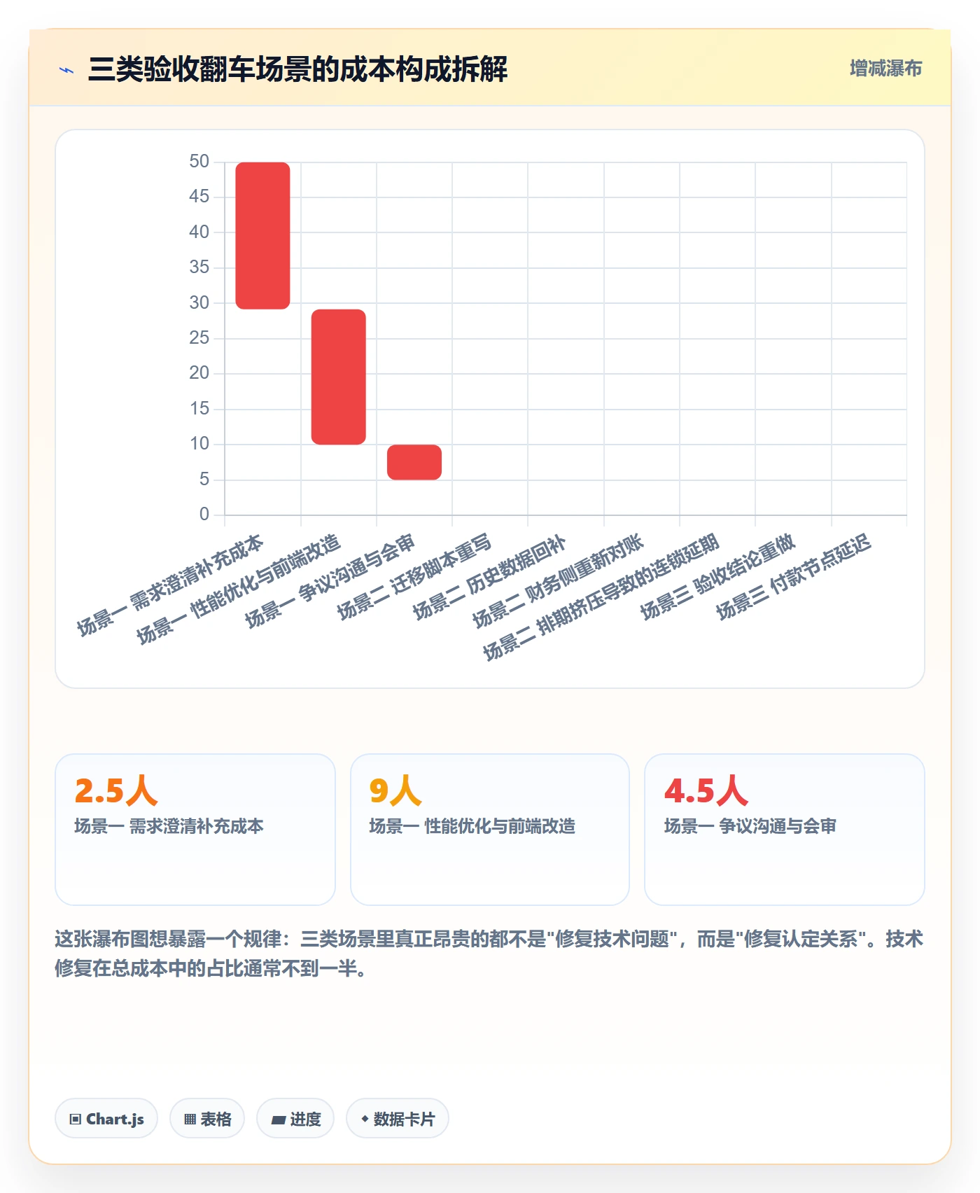 项目目标验收标准教程:研发团队入门指南,避坑指南
