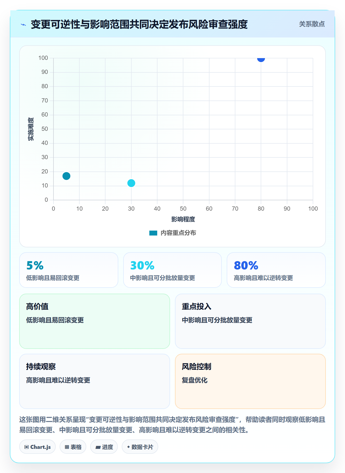 上线计划怎么做?研发团队制度设计:发布管理从0到1