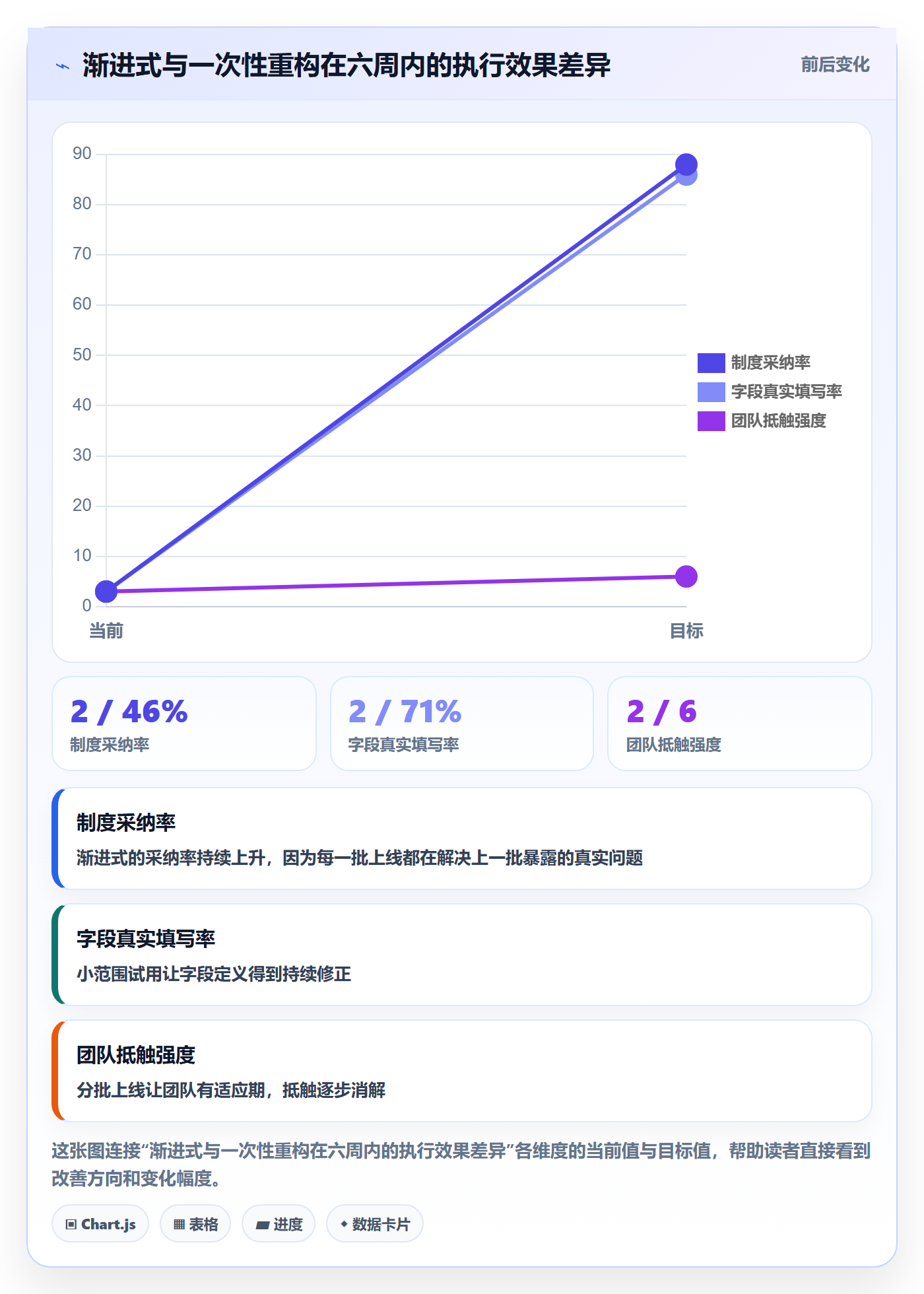 项目模板模板阶段全流程:研发团队制度设计与一文讲清