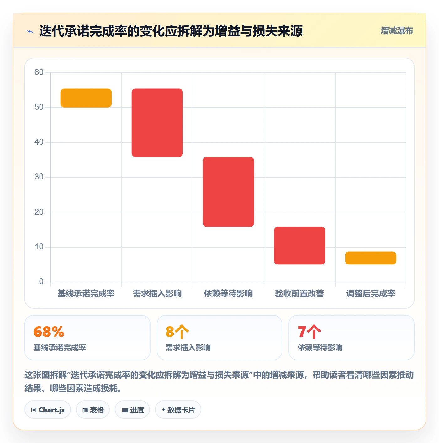 Task管理方法大全：项目经理敏捷项目制度设计落地清单
