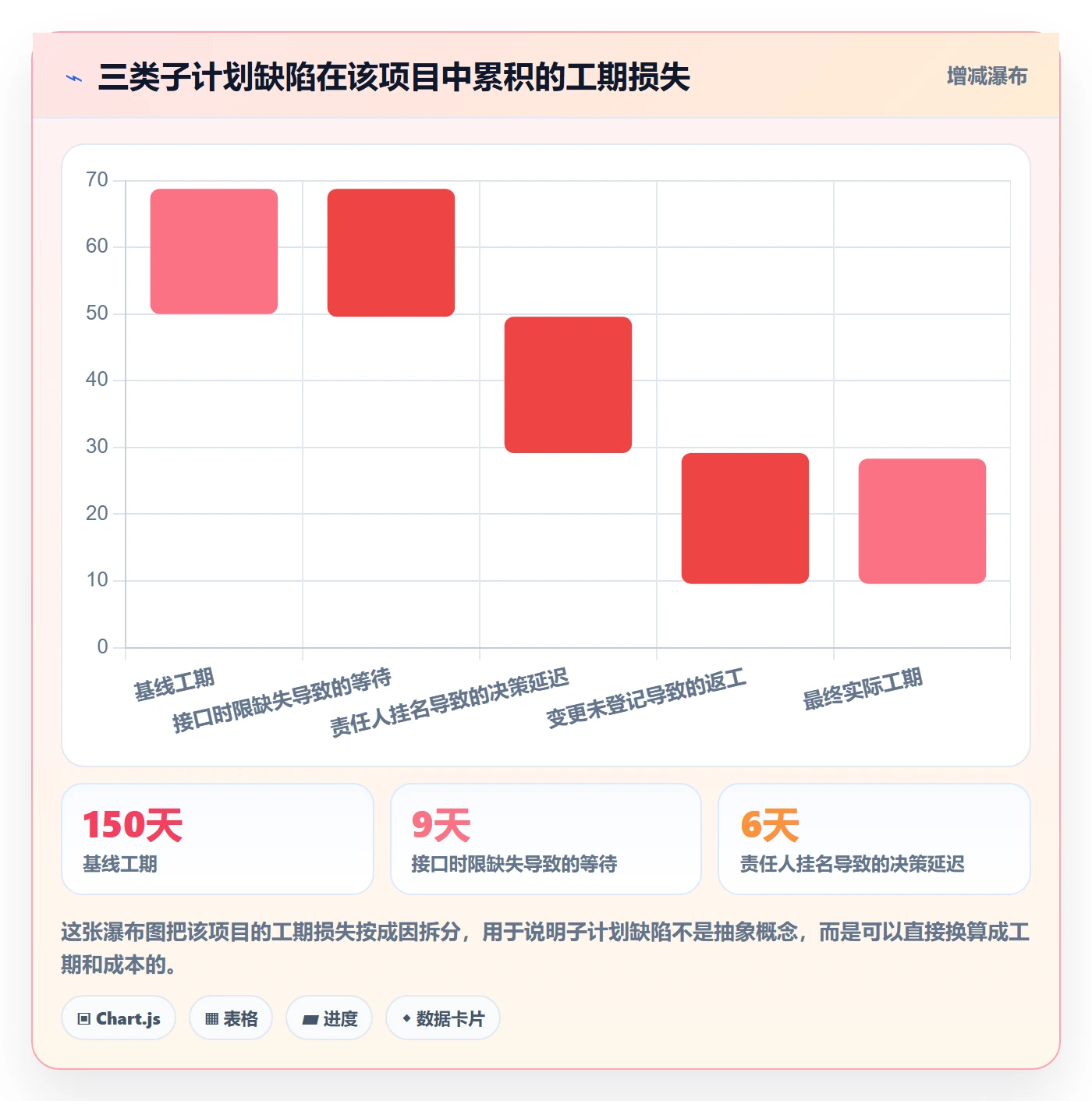 项目规划如何做好子计划?项目成员流程优化与操作步骤
