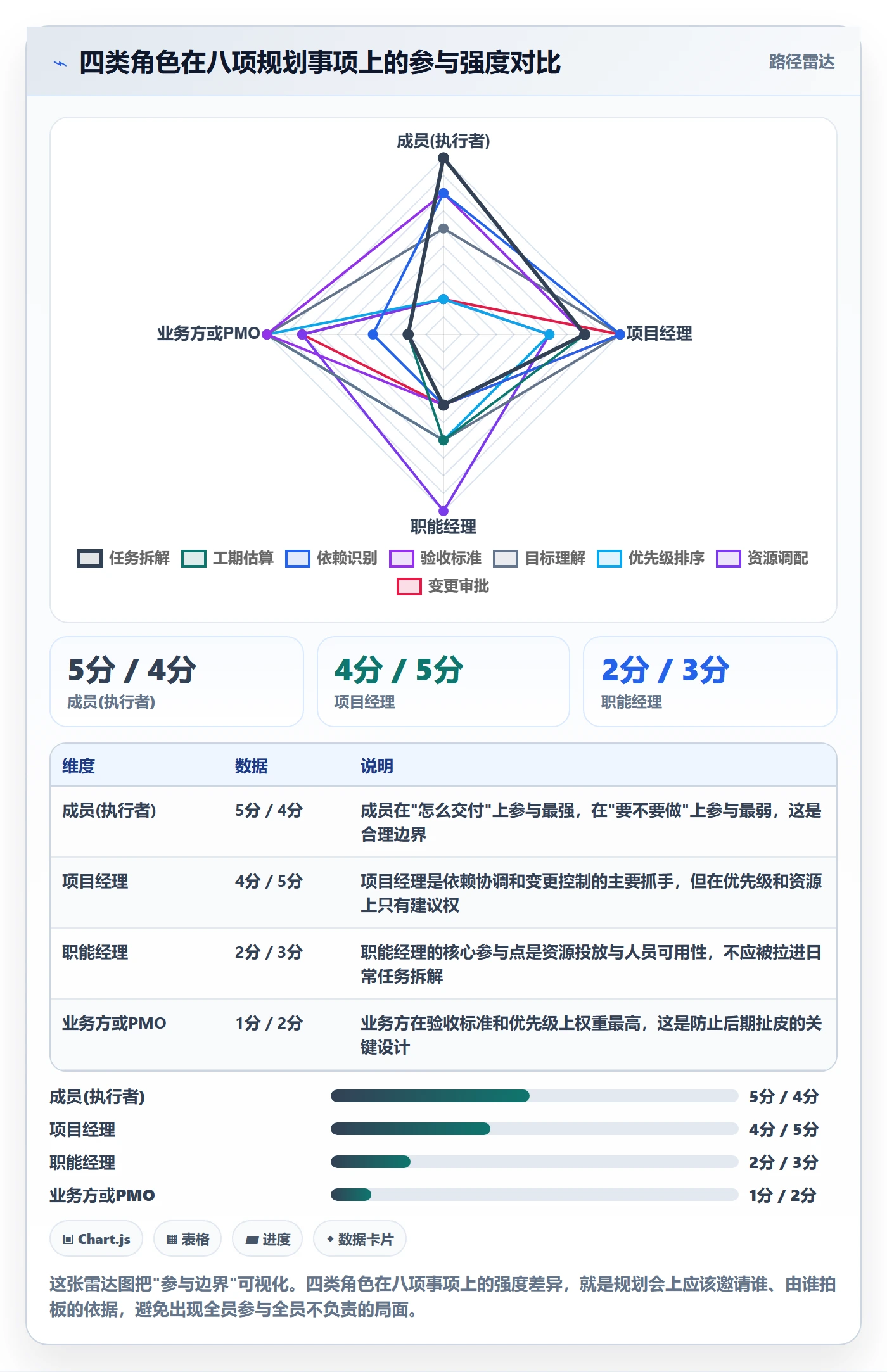 实施计划最佳实践:项目成员项目规划落地方案,常见问题