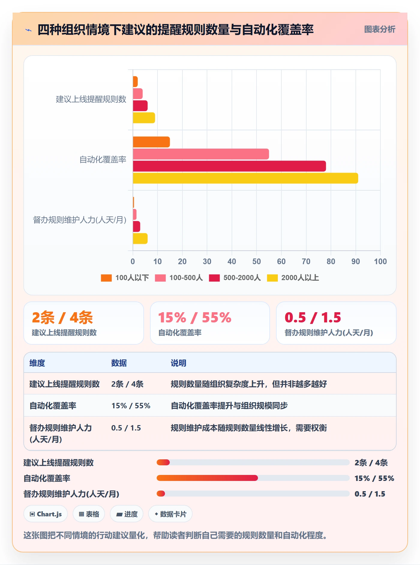 督办管理指南:企业管理者如何做好任务提醒,效率提升全流程