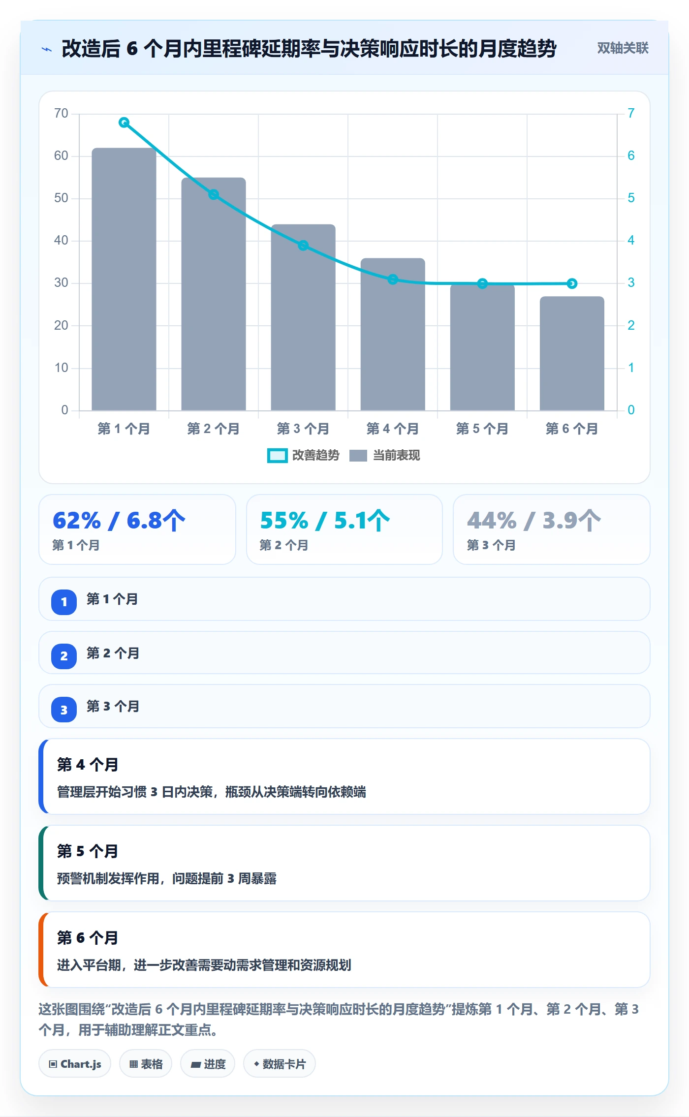里程碑关键节点全流程：管理层实操方法与一文讲清