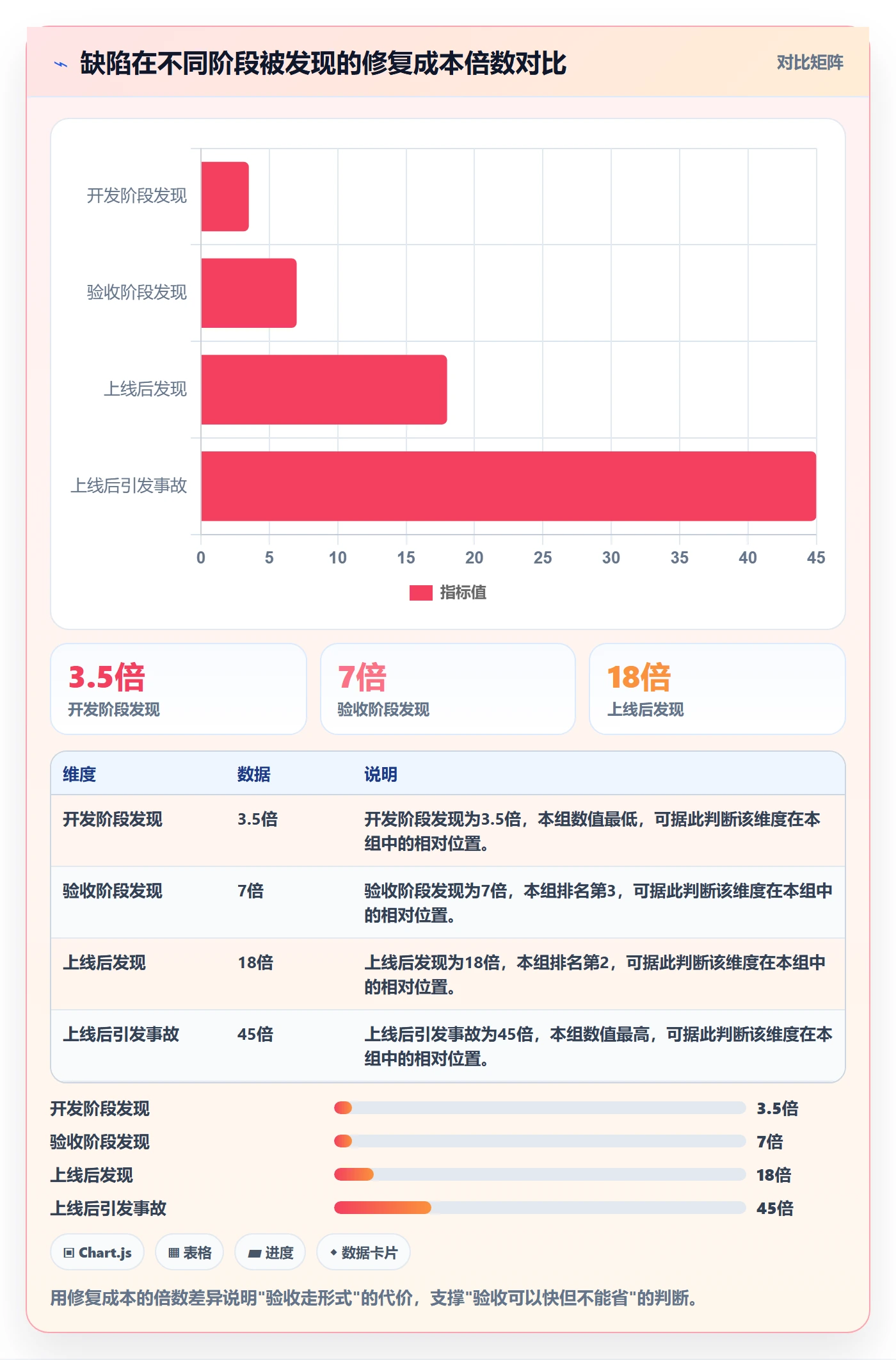 确认完成管理指南：产品经理如何做好任务验收，流程优化全流程