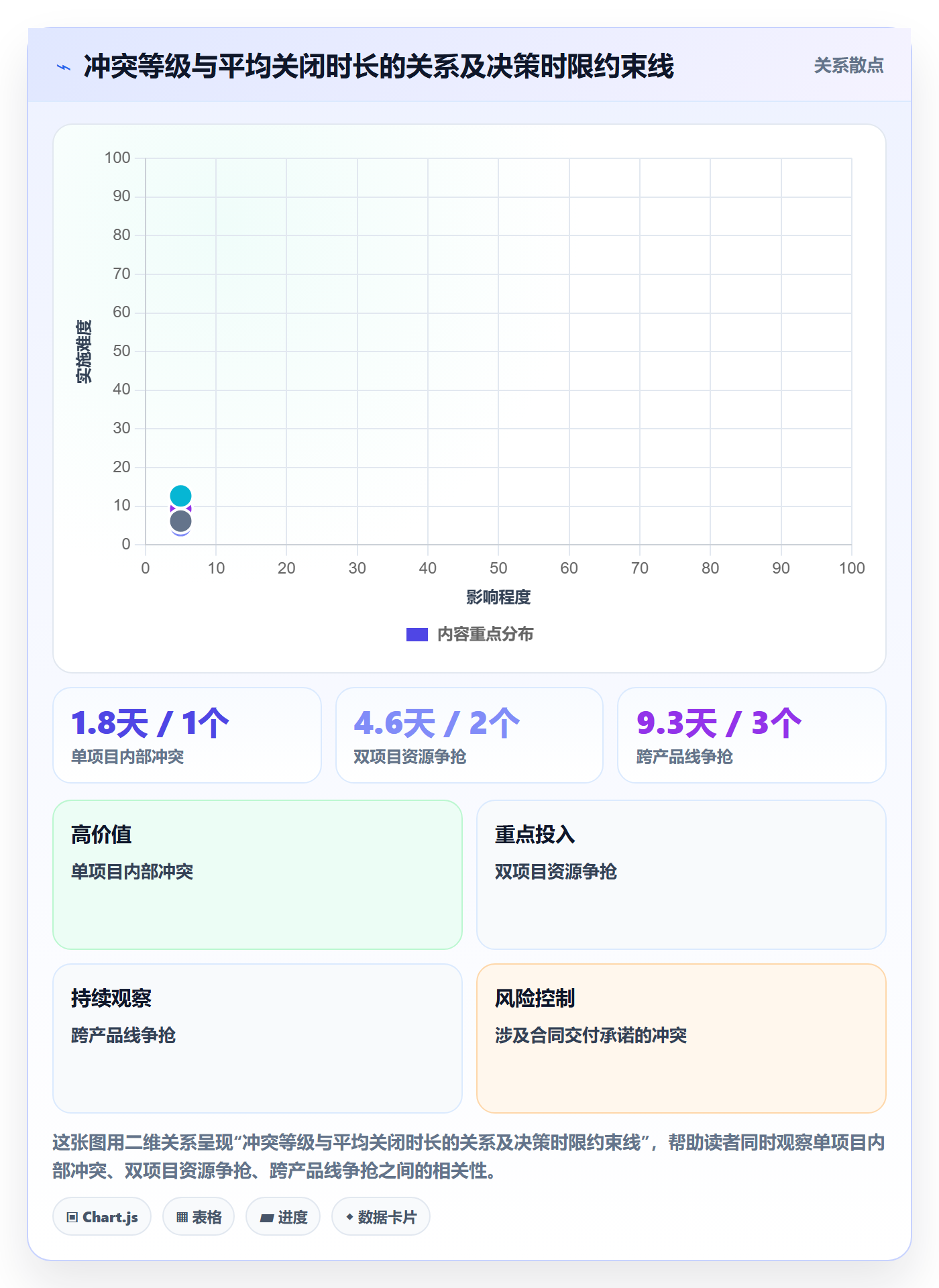 人力资源计划如何做好资源冲突?研发团队制度设计与操作步骤