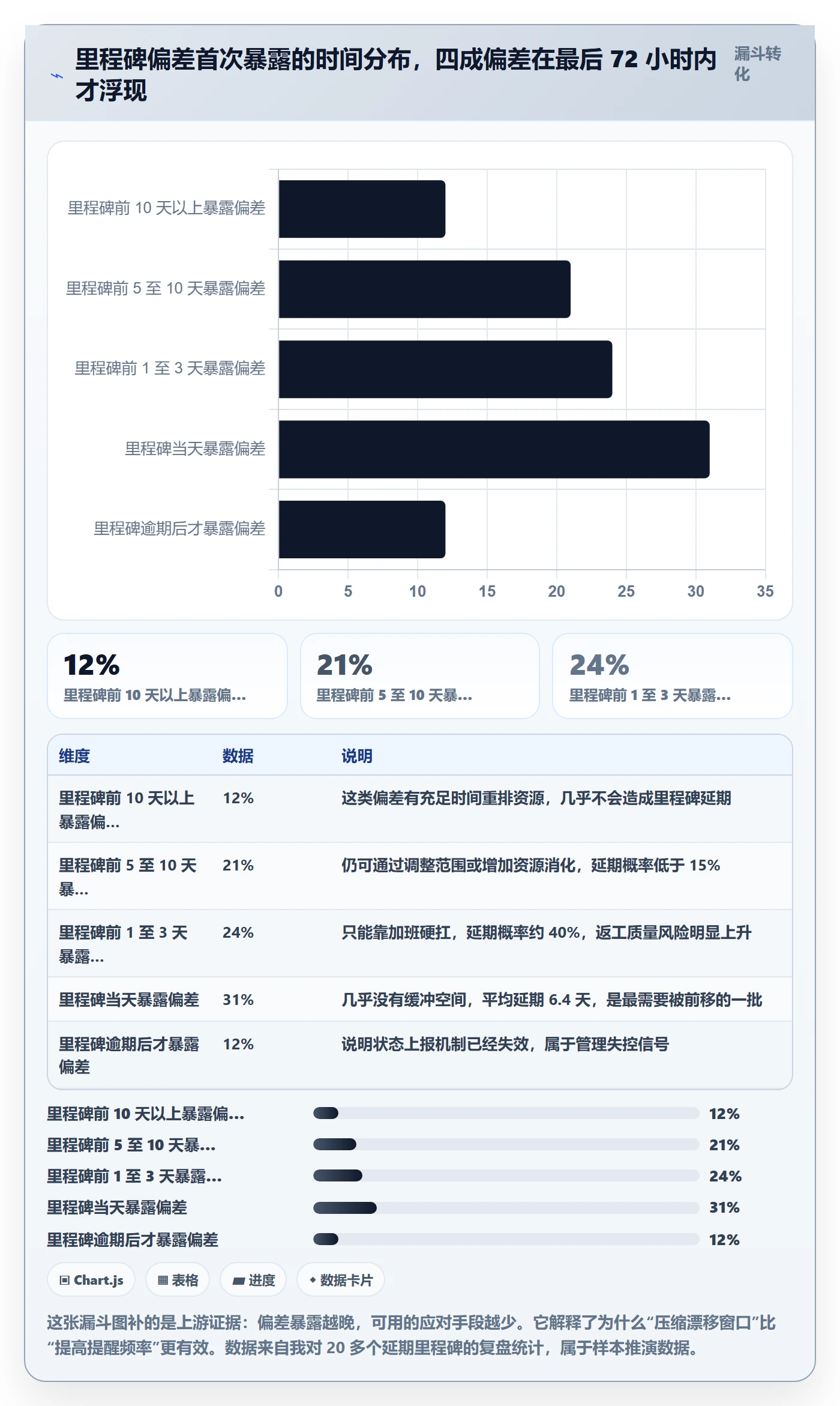 里程碑计划实操方法:项目经理提升里程碑效率的入门指南方法与模板