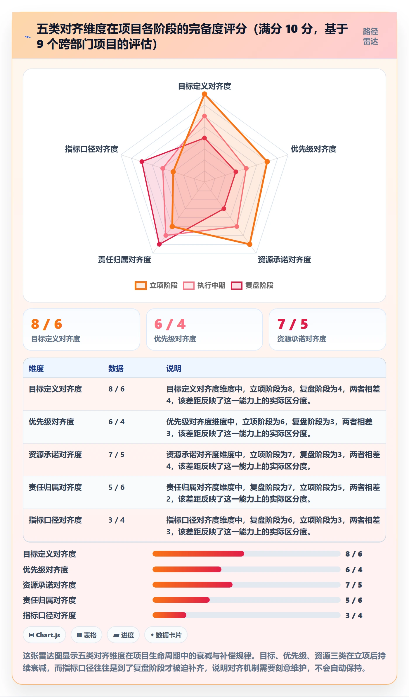 目标对齐流程与规范:跨部门团队项目目标落地方案关键指标