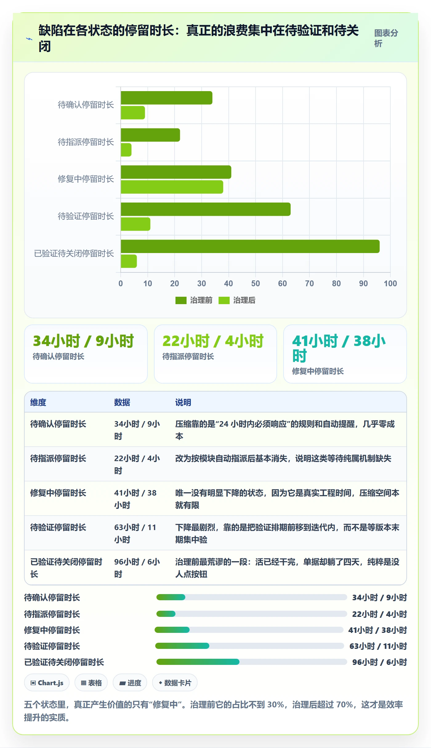 Bug / 缺陷关闭教程：项目负责人最佳实践，避坑指南