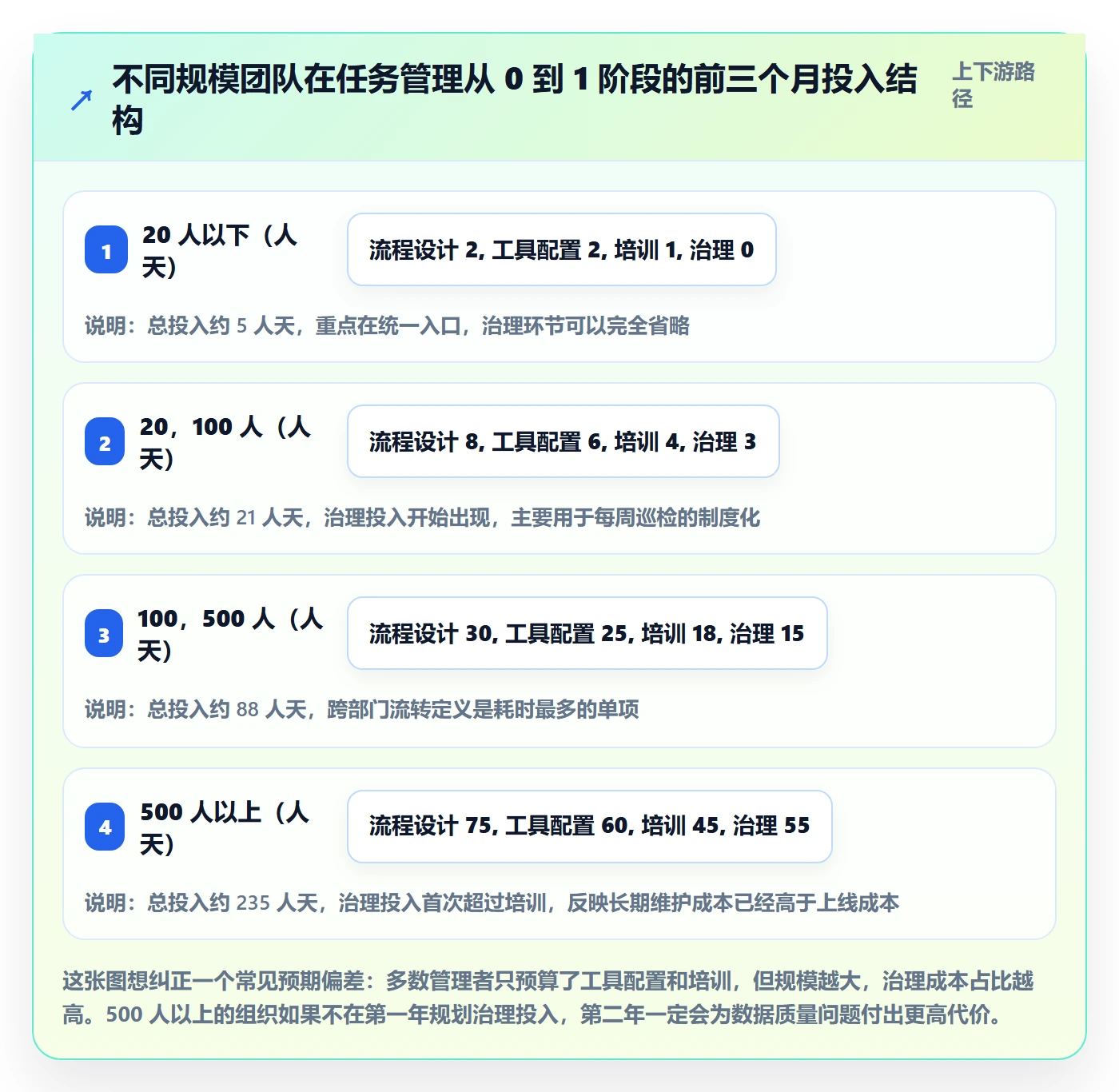 工作项怎么做?企业管理者效率提升:任务管理从0到1
