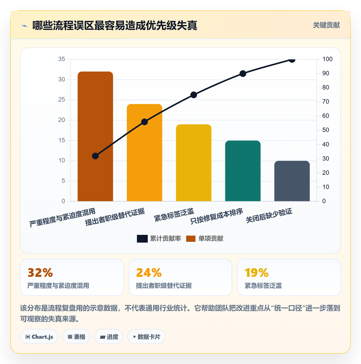 Bug / 缺陷优先级全流程:项目经理流程优化与一文讲清