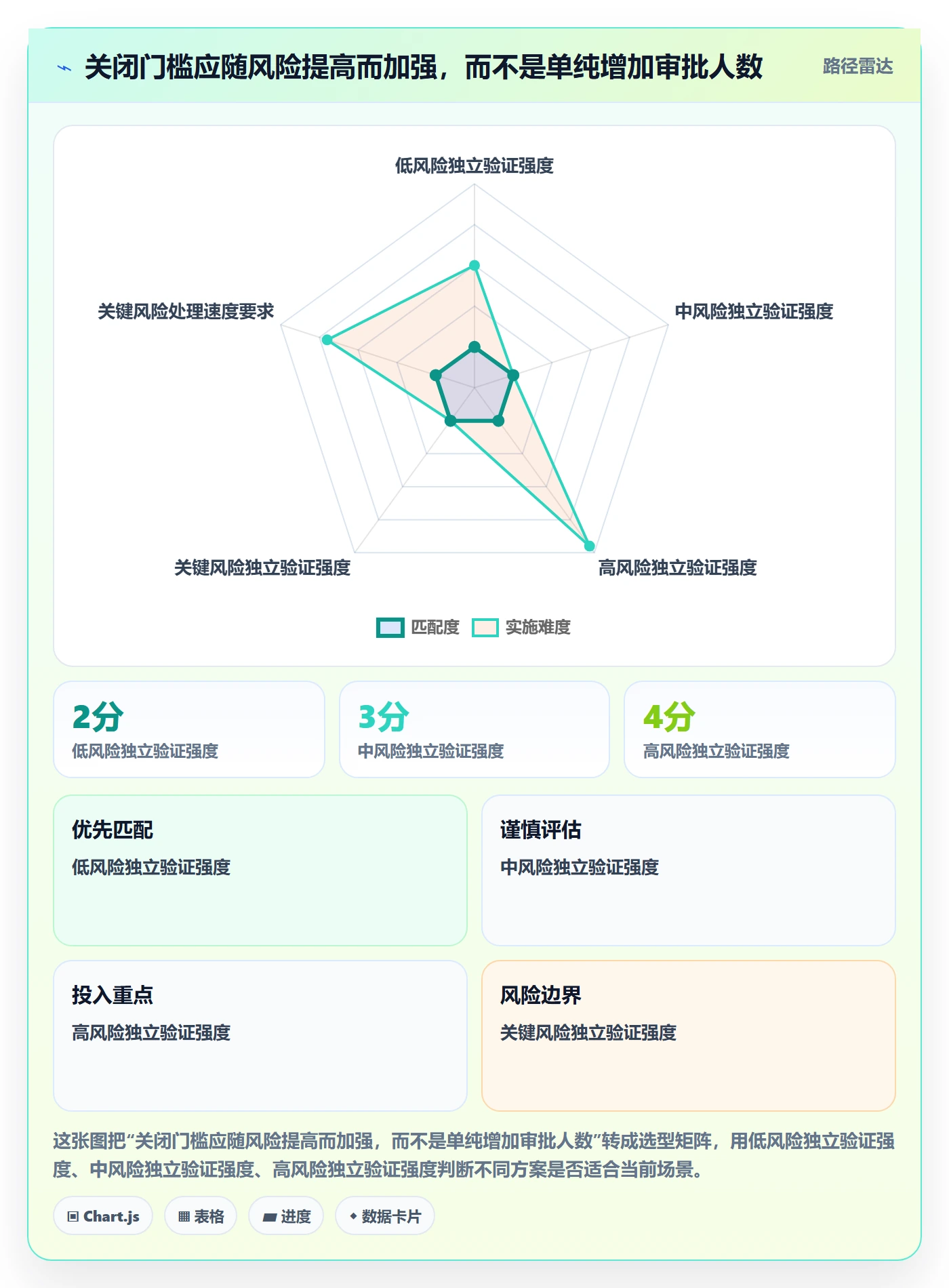 关闭管理方法大全:企业管理者Bug / 缺陷流程优化落地清单