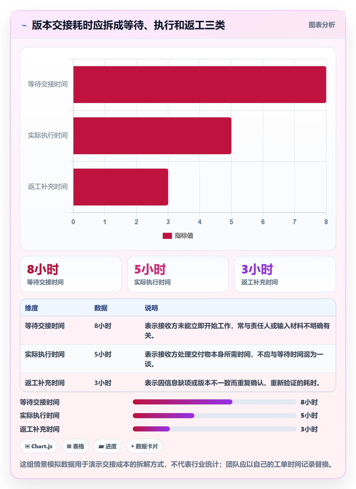 版本管理版本状态全流程:项目负责人最佳实践与一文讲清