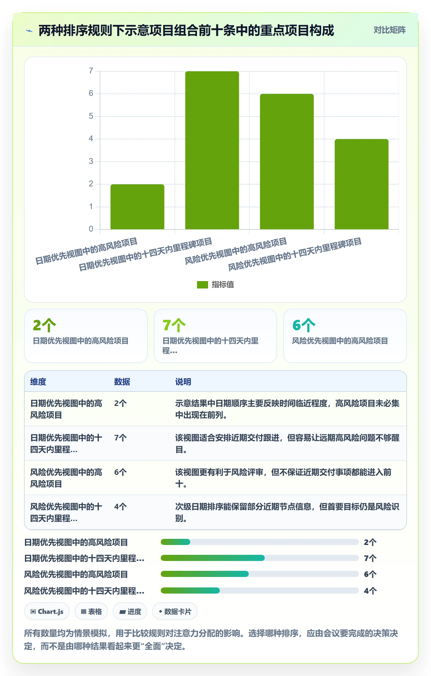列表视图排序全流程：PMO流程优化与一文讲清