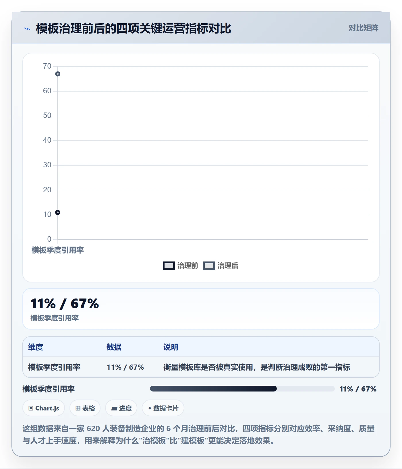 模板流程落地方案：企业管理者开展项目模板的协同管理案例解析
