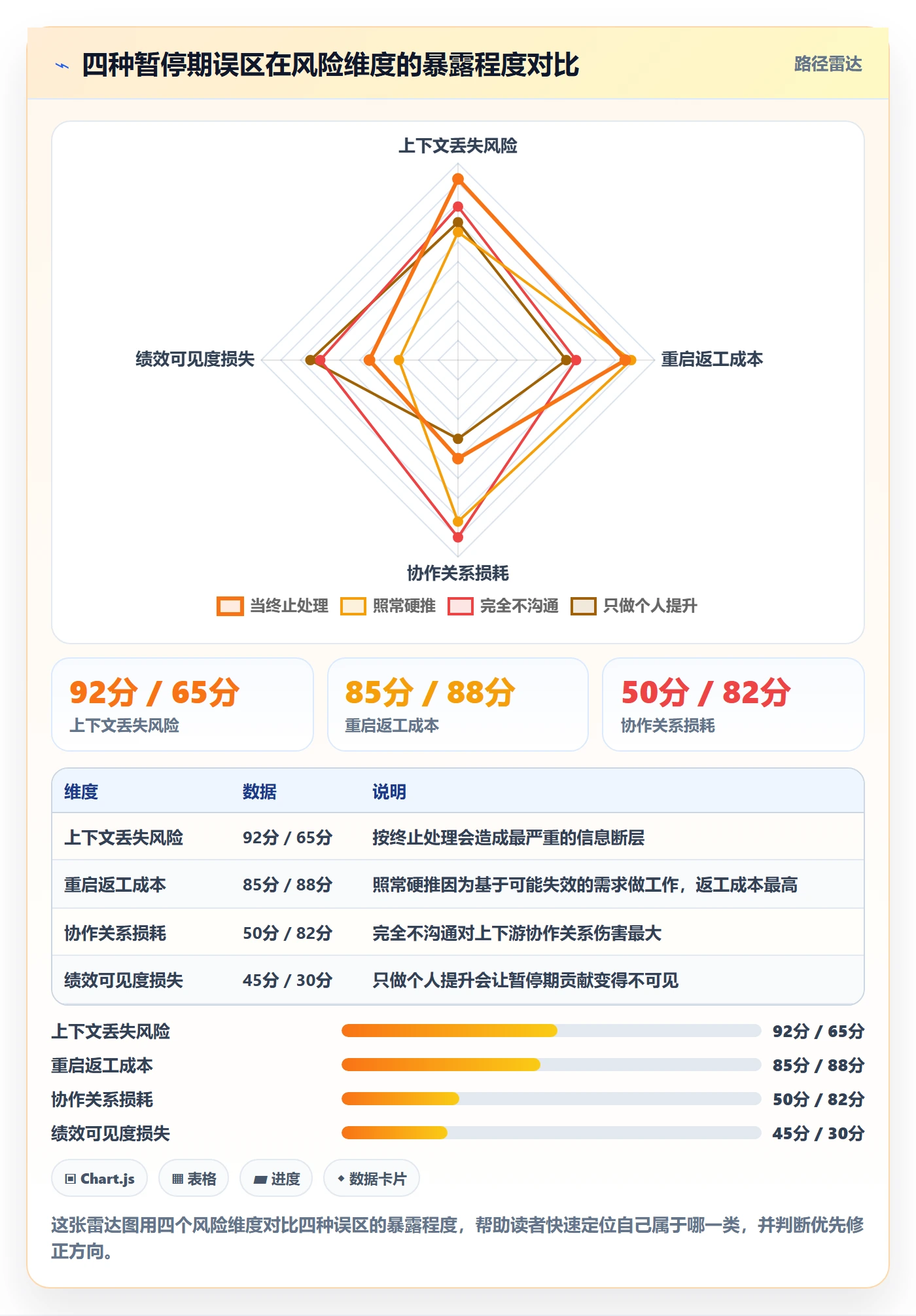 暂停管理指南:项目成员如何做好任务执行,实操方法全流程