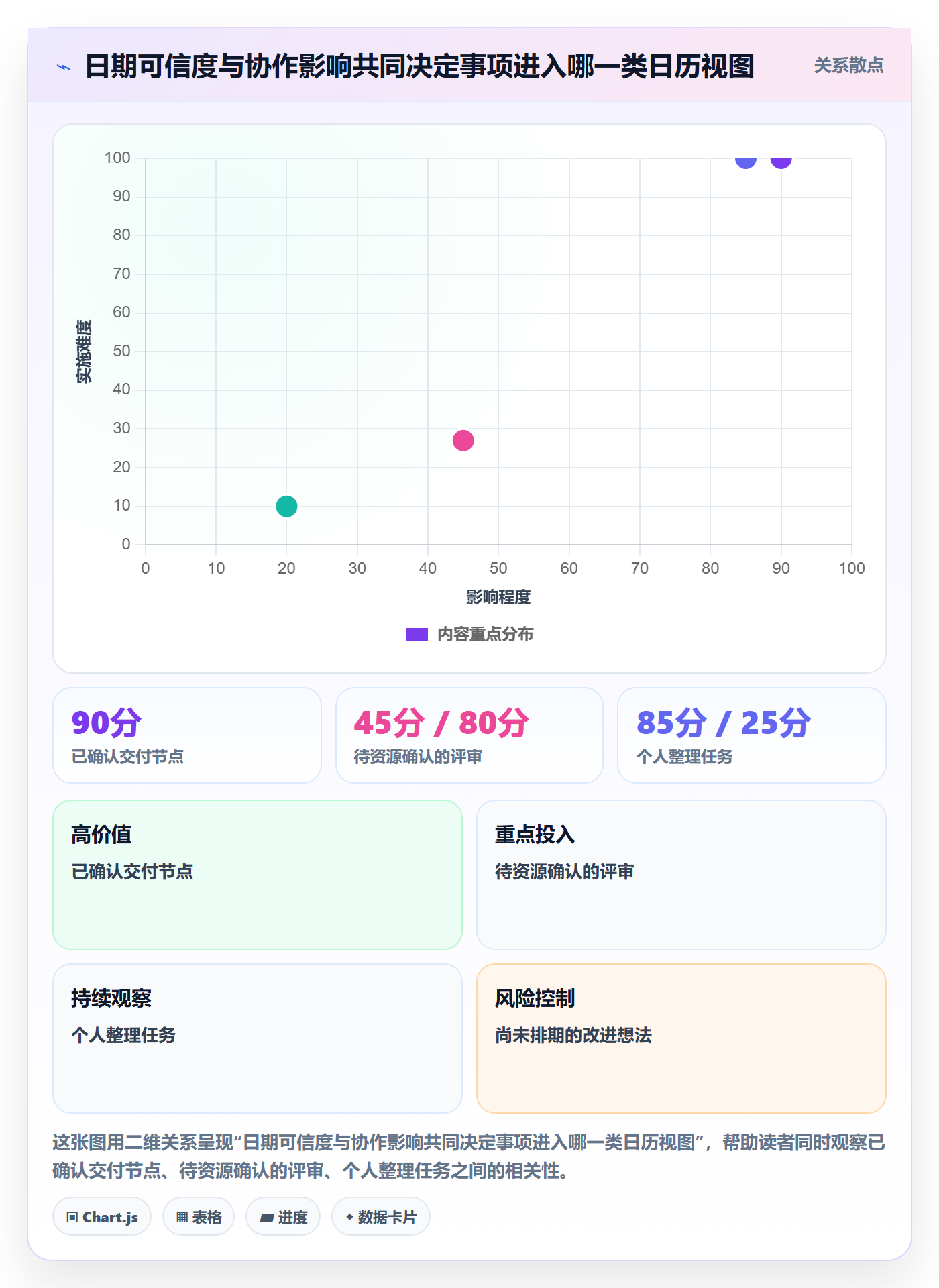 计划安排落地方案:项目成员开展日历视图的流程优化案例解析