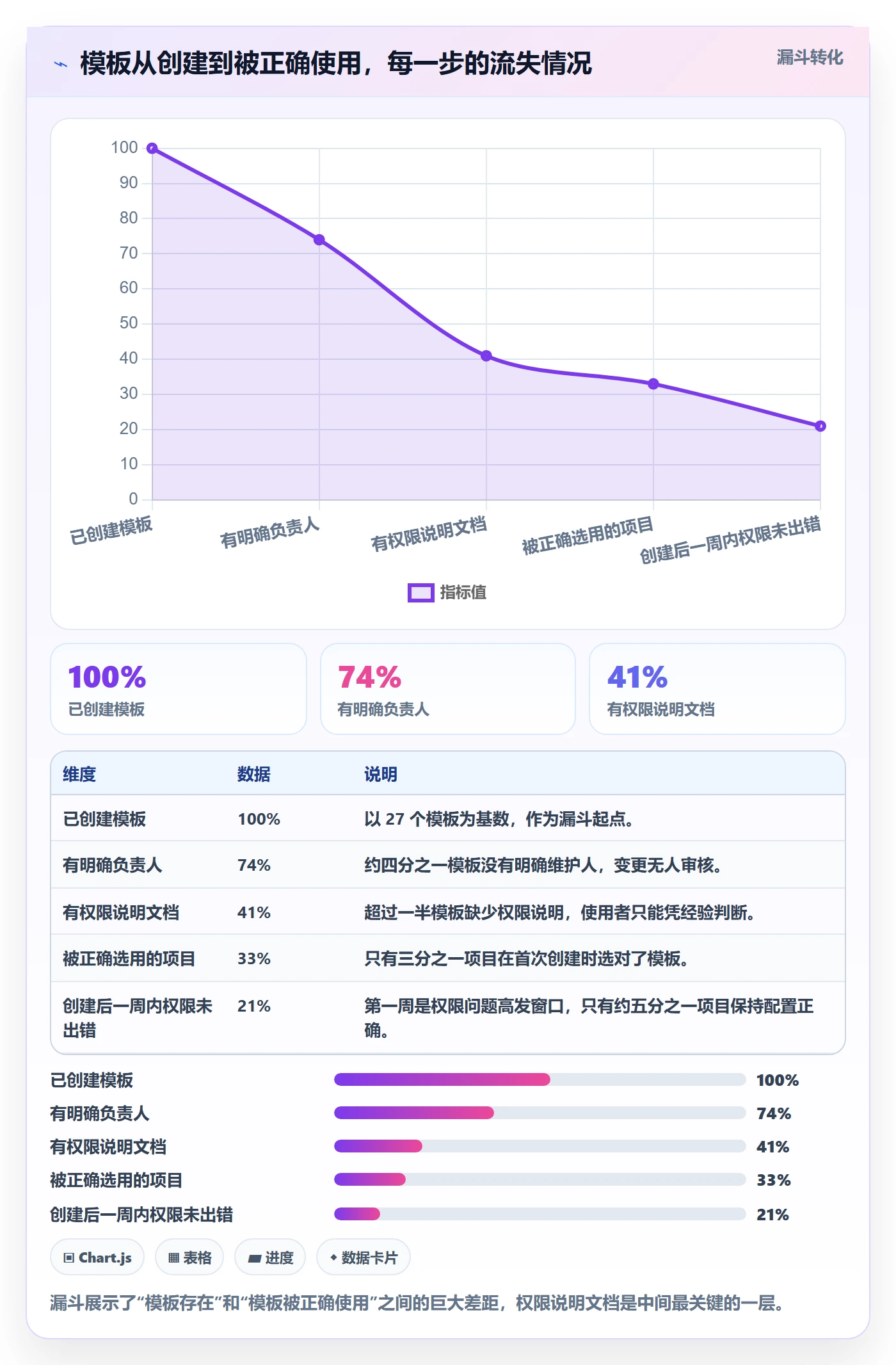 项目模板模板权限全流程:研发团队落地方案与一文讲清