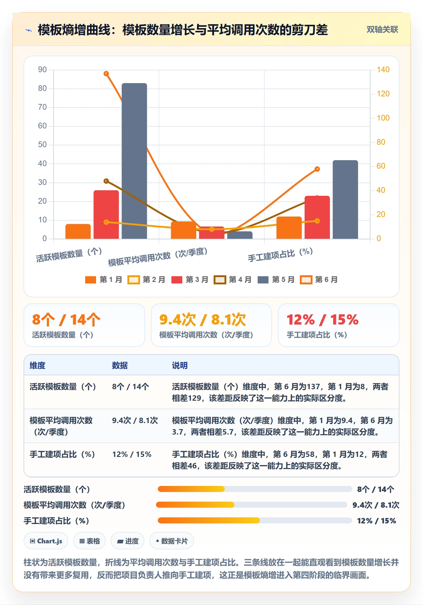 模板任务实操方法：项目负责人提升项目模板效率的数据分析方法与模板