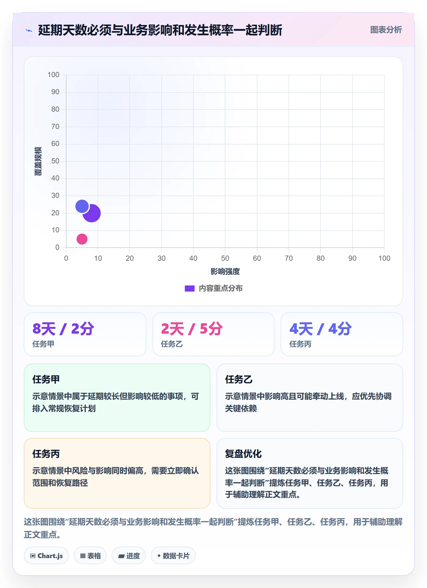 延期天数最佳实践：实施团队延期管理最佳实践，常见问题