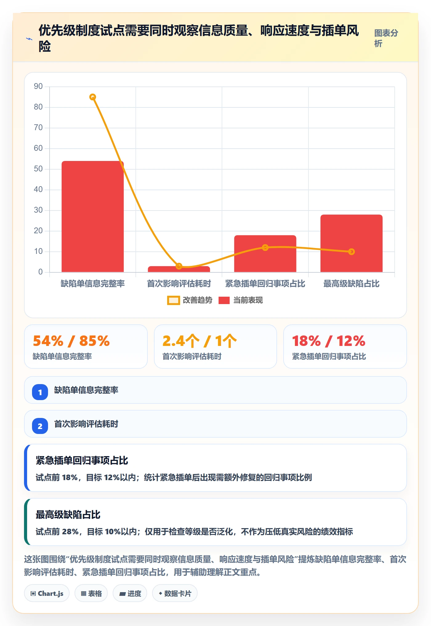 优先级管理方法大全:实施团队Bug / 缺陷入门指南落地清单