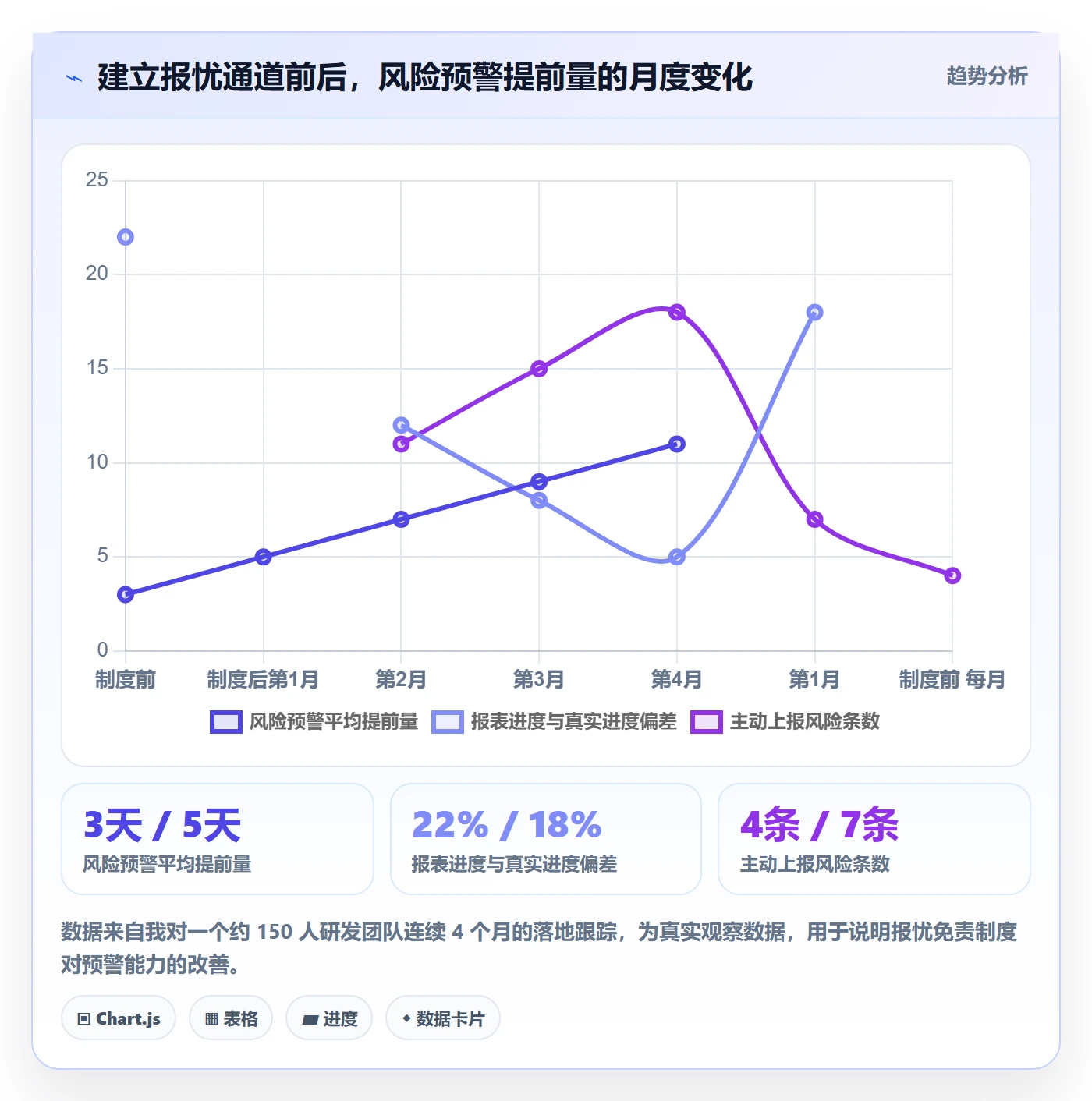 实际进度管理方法大全：管理层进度管理制度设计落地清单