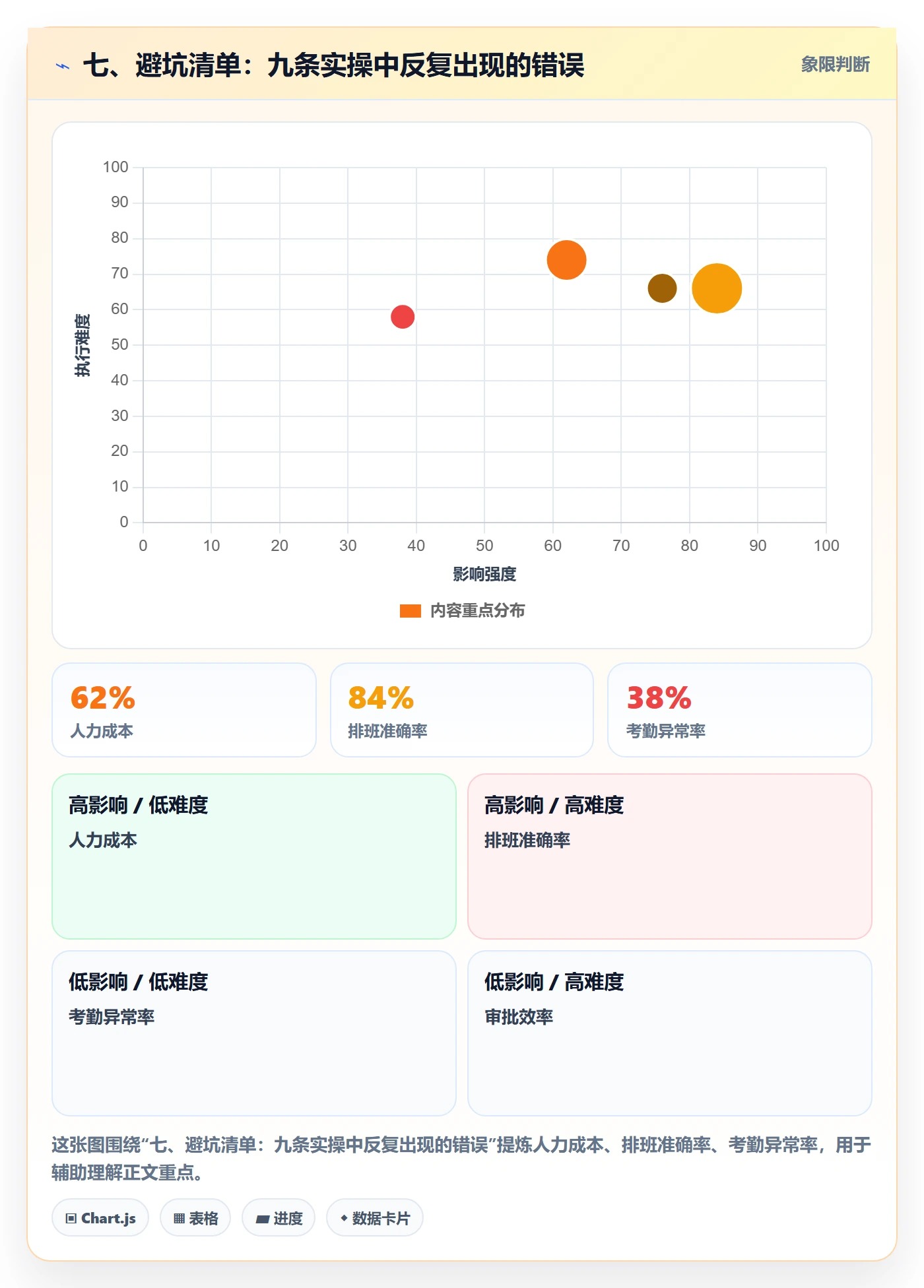 七、避坑清单：九条实操中反复出现的错误