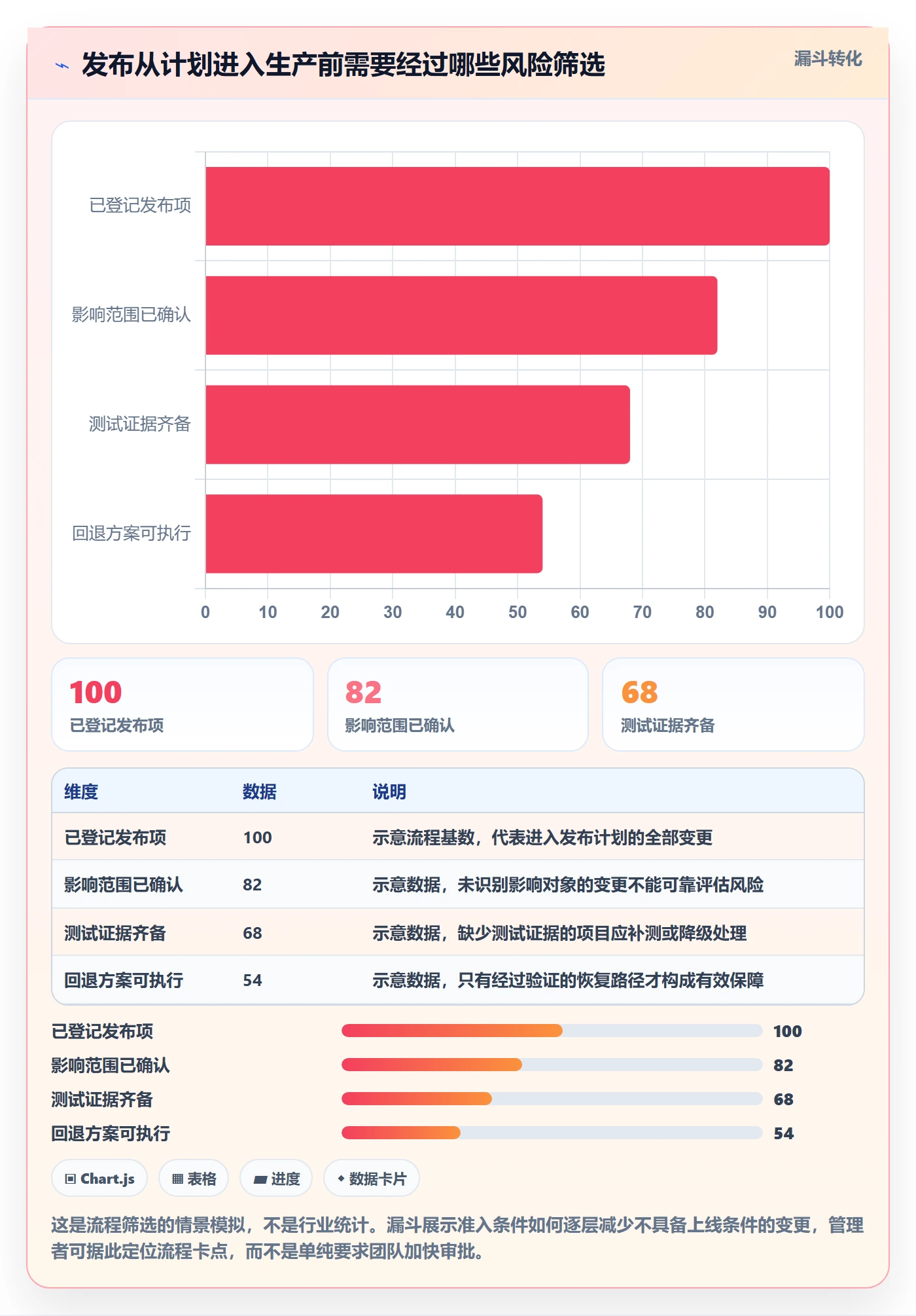发布管理发布全流程：管理层风险控制与一文讲清