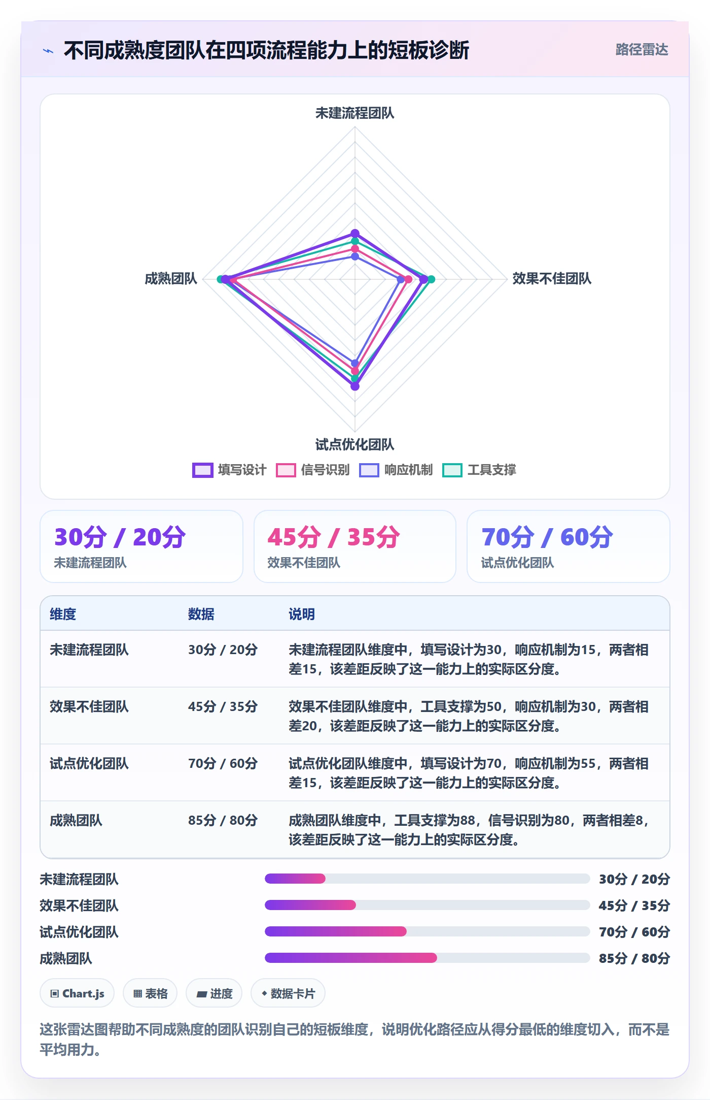 每日进展流程与规范：PMO进度跟踪流程优化关键指标