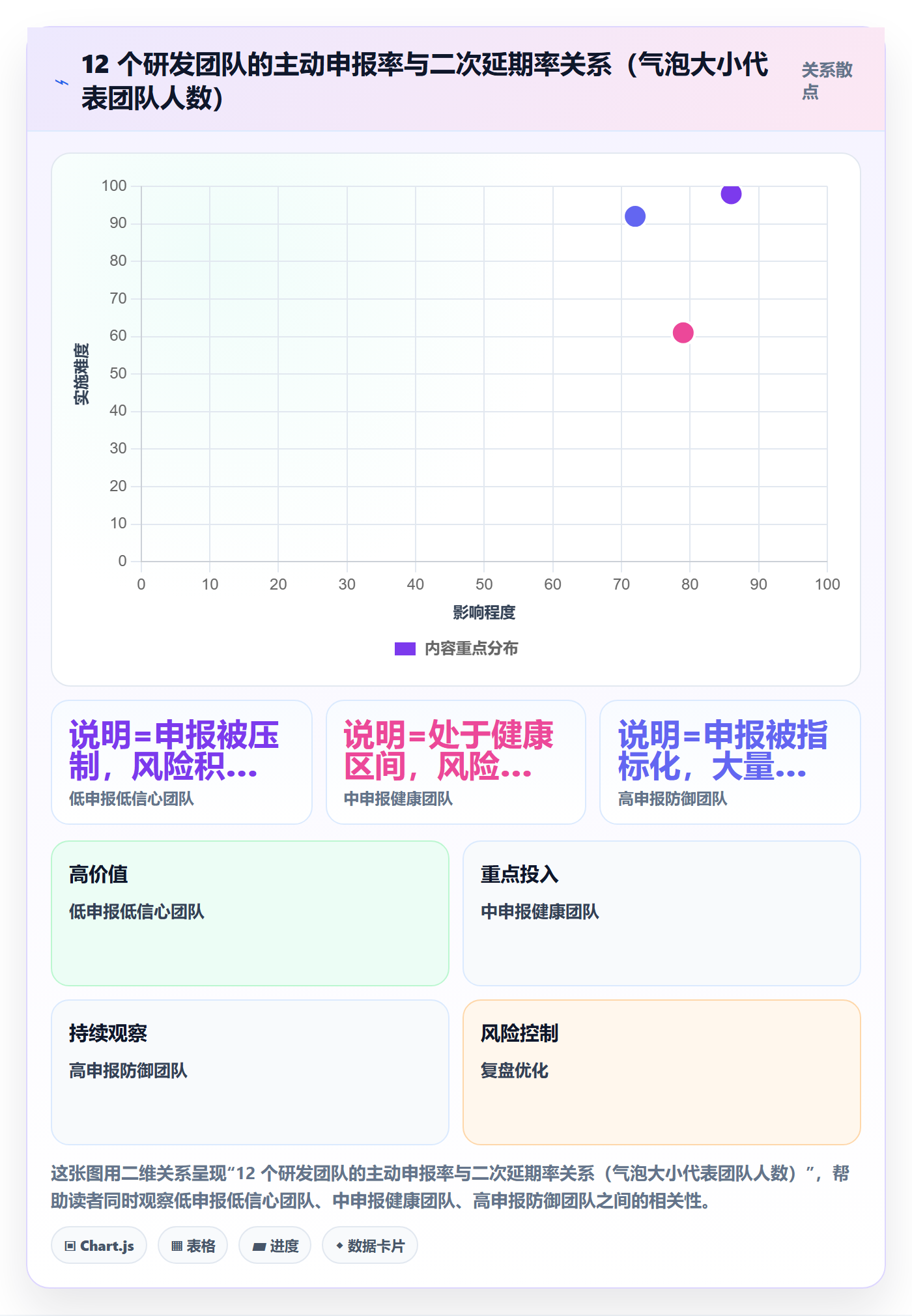 延期流程与规范：研发团队任务执行制度设计关键指标