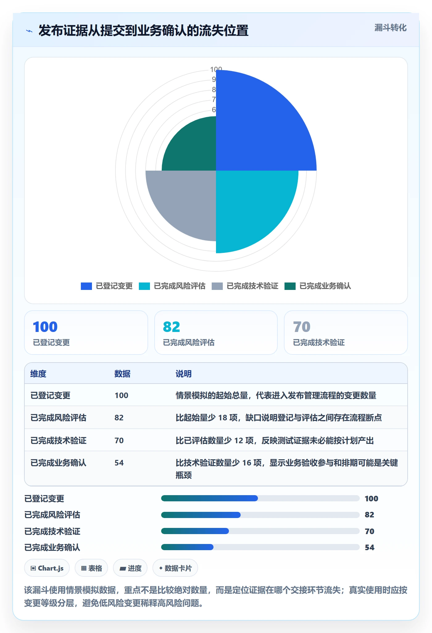 发布流程与规范:实施团队发布管理风险控制关键指标