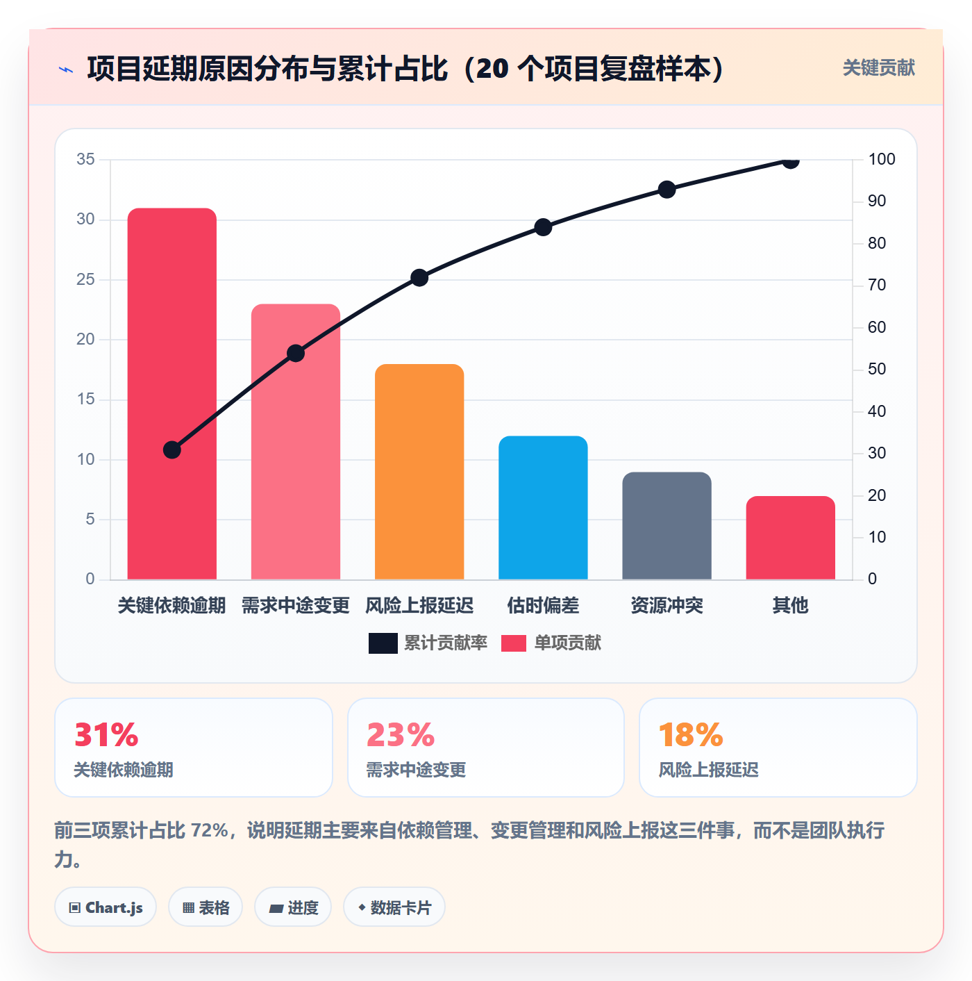 追踪管理方法大全：项目经理进度跟踪落地方案落地清单
