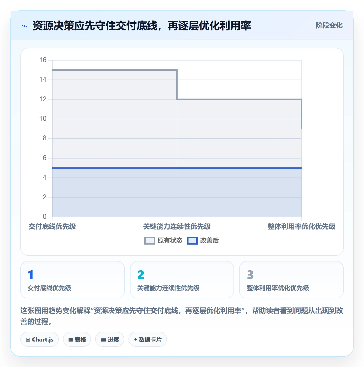 资源分配落地方案：项目经理开展资源管理的最佳实践案例解析