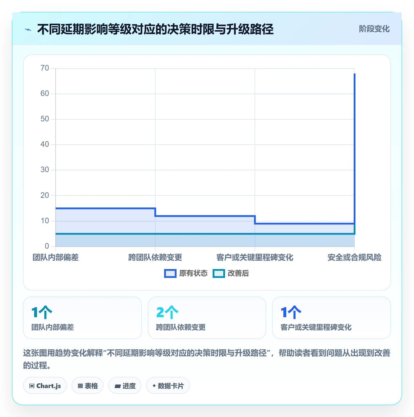 延期审批管理方法大全:研发团队延期管理入门指南落地清单