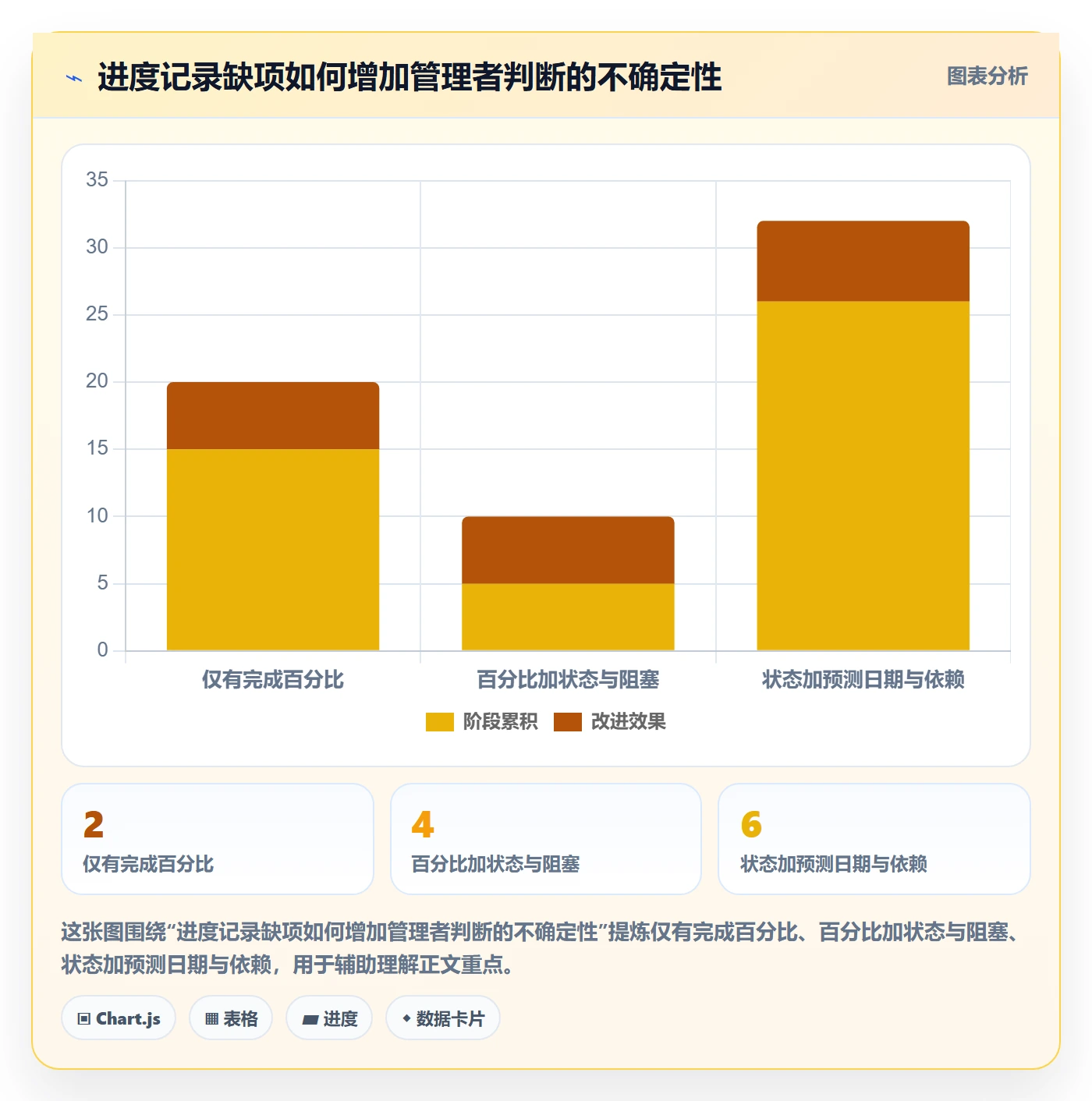 实际时间怎么做？企业管理者协同管理：甘特图从0到1