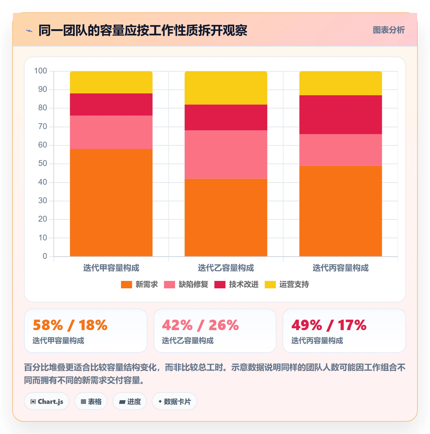 工时管理如何做好工时统计?产品经理数据分析与操作步骤