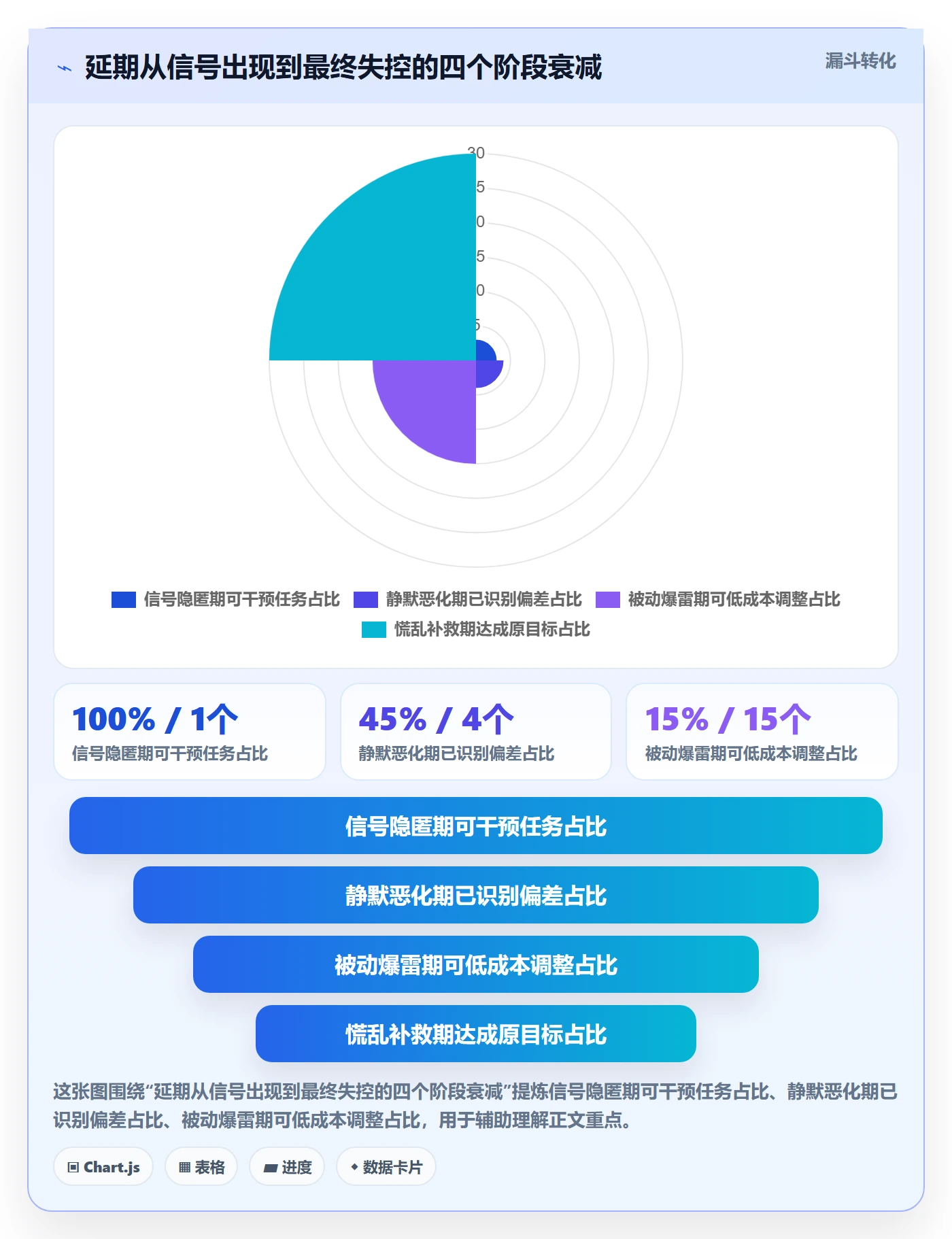 延期管理超期全流程：项目经理效率提升与一文讲清