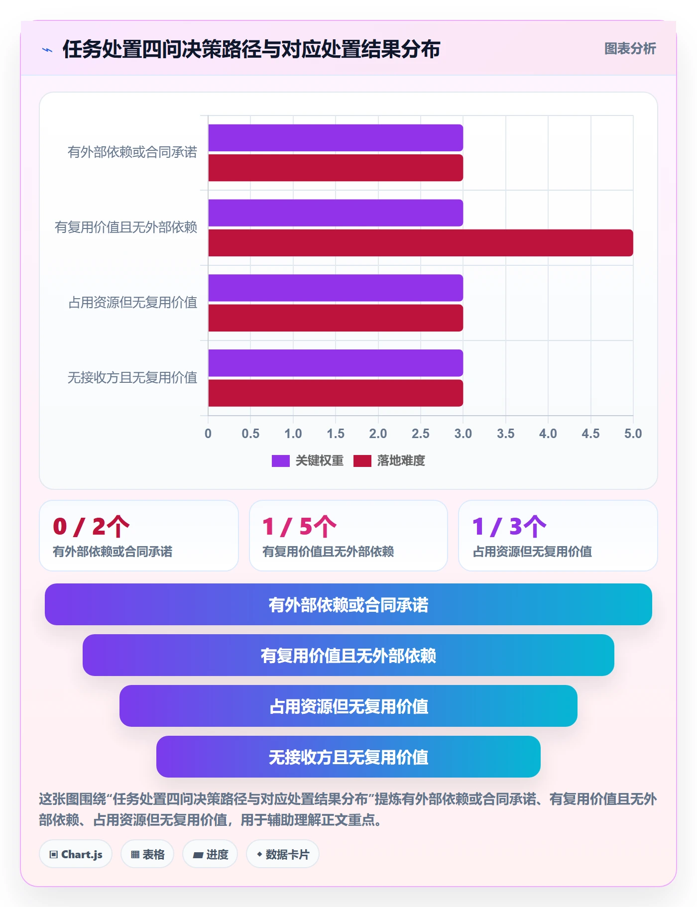 取消落地方案:项目成员开展任务执行的流程优化案例解析